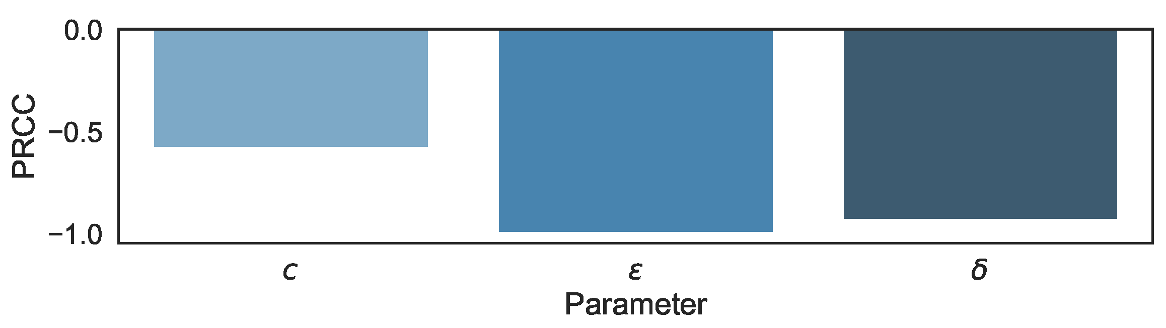 Mathematics 10 02136 g001 550