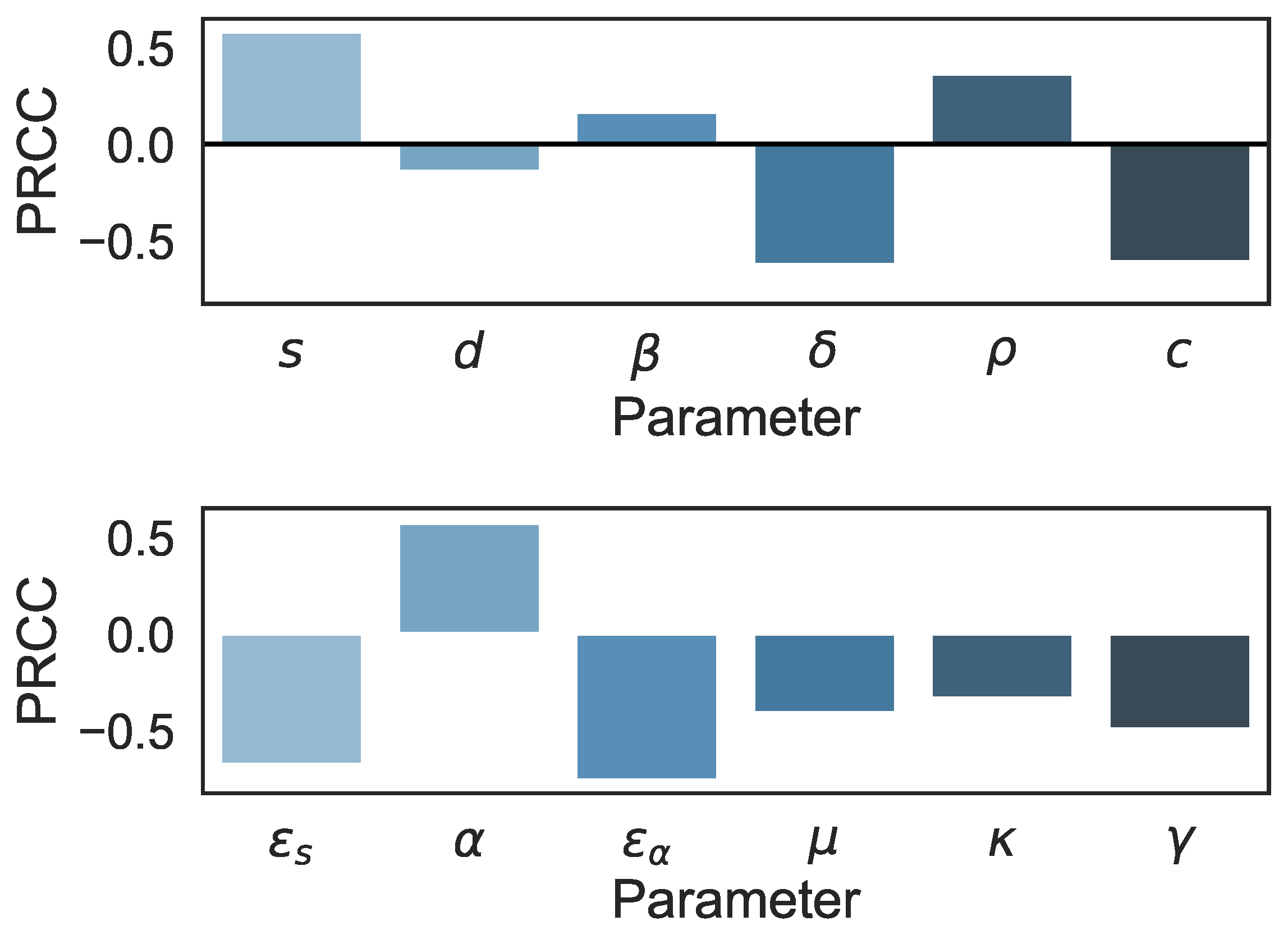 Mathematics 10 02136 g002 550