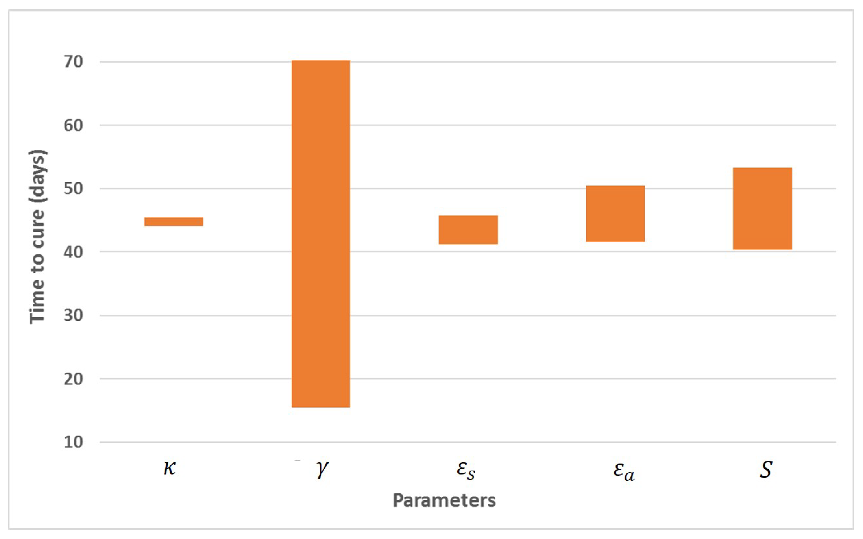 Mathematics 10 02136 g004 550