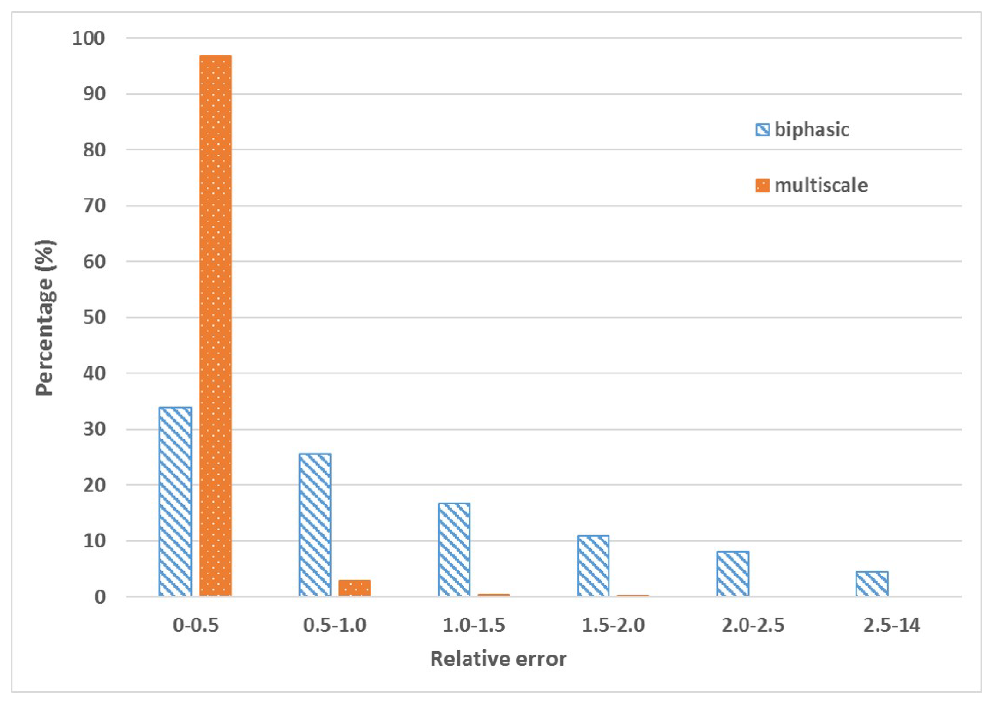 Mathematics 10 02136 g005 550
