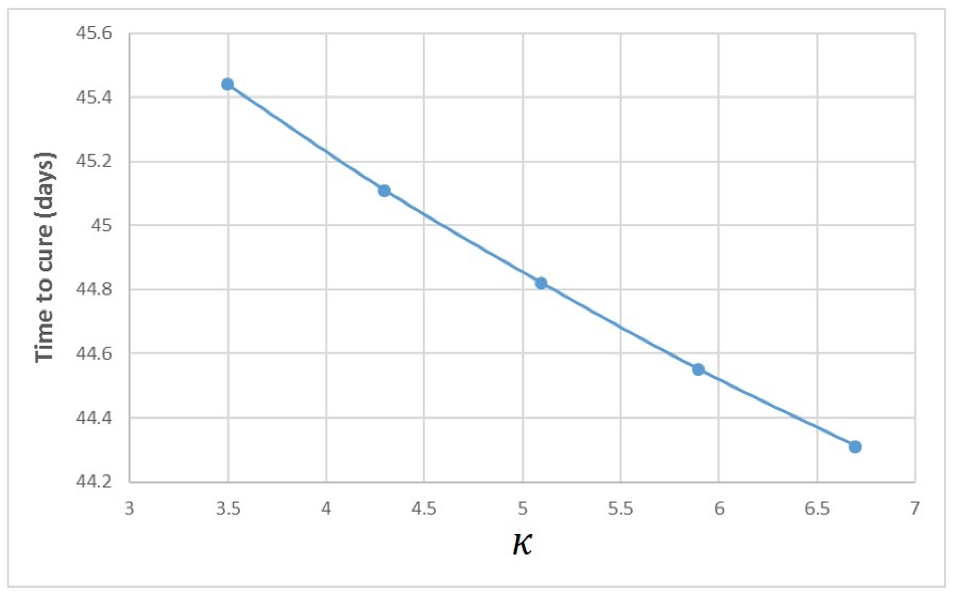 Mathematics 10 02136 g0a1 550