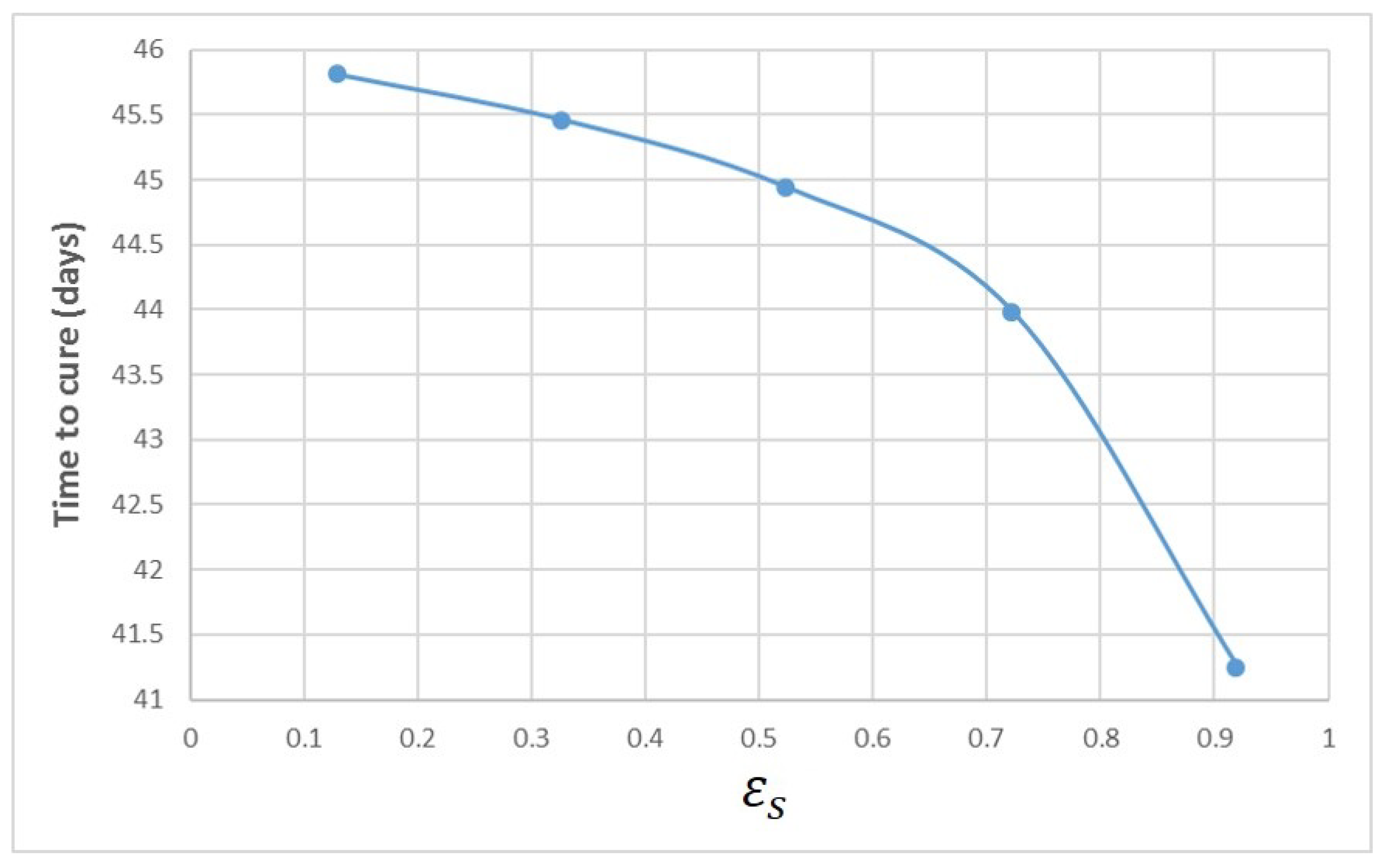 Mathematics 10 02136 g0a3 550