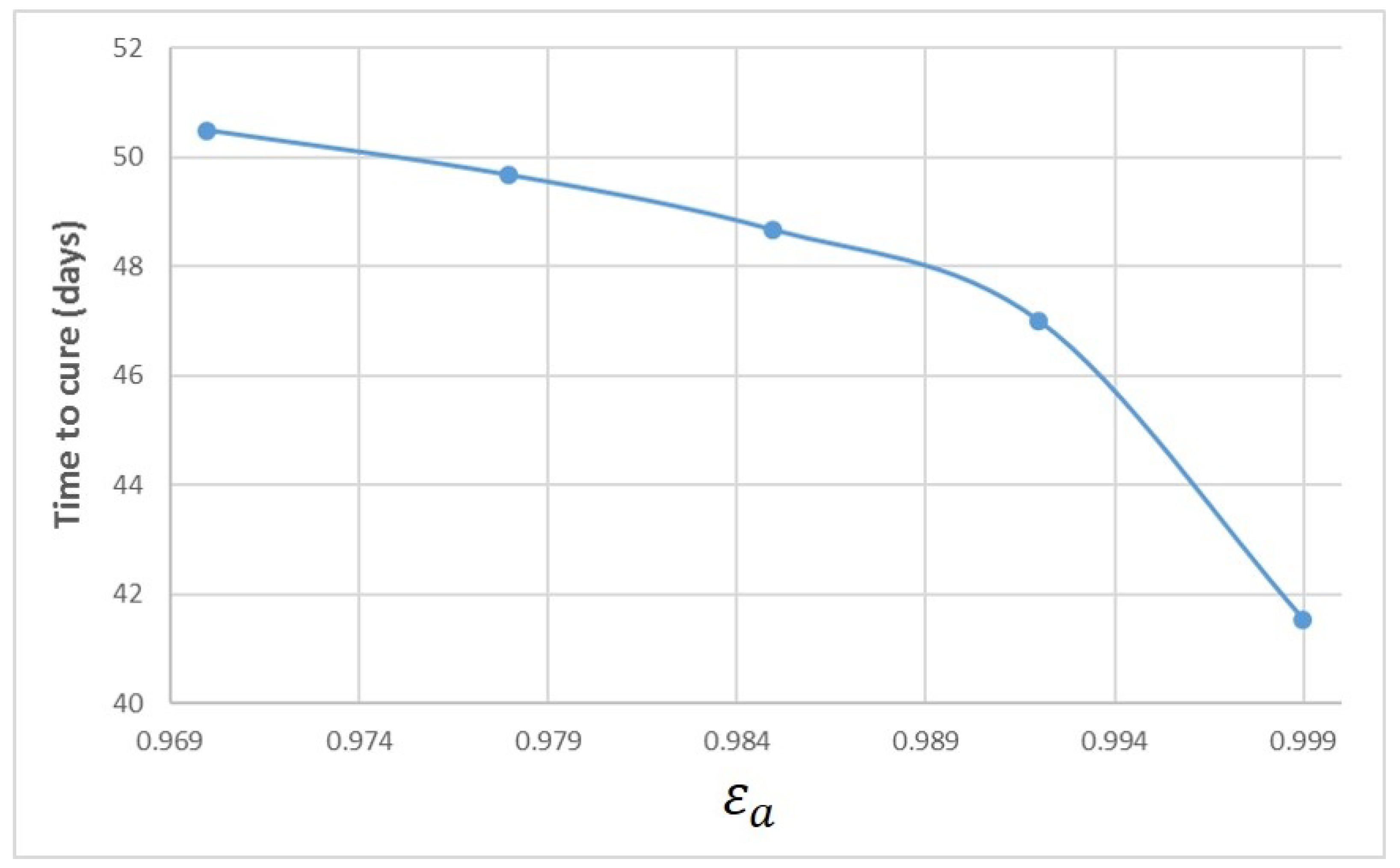 Mathematics 10 02136 g0a4 550