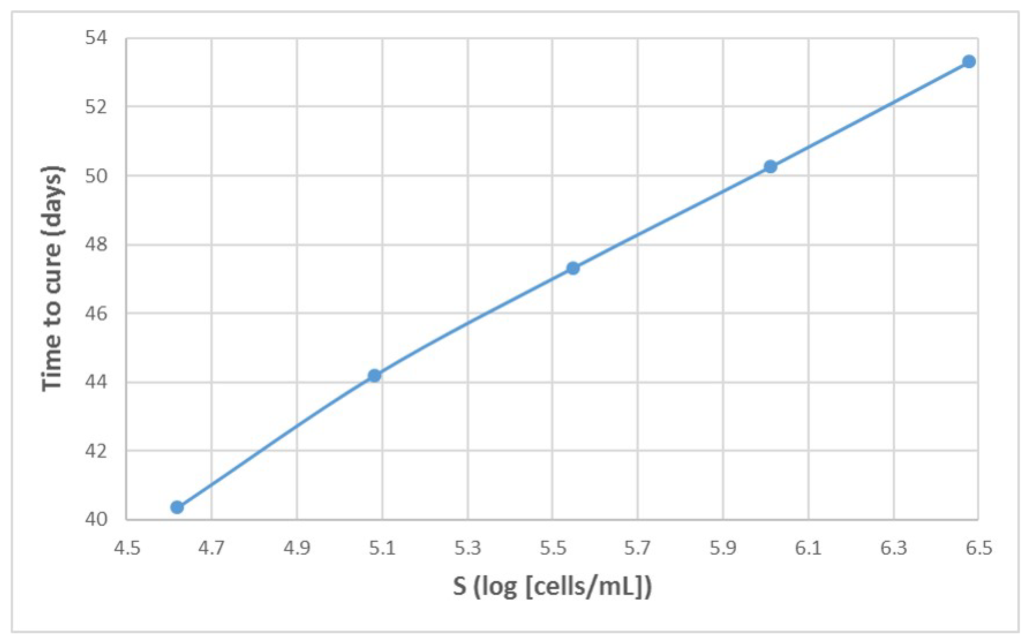 Mathematics 10 02136 g0a5 550