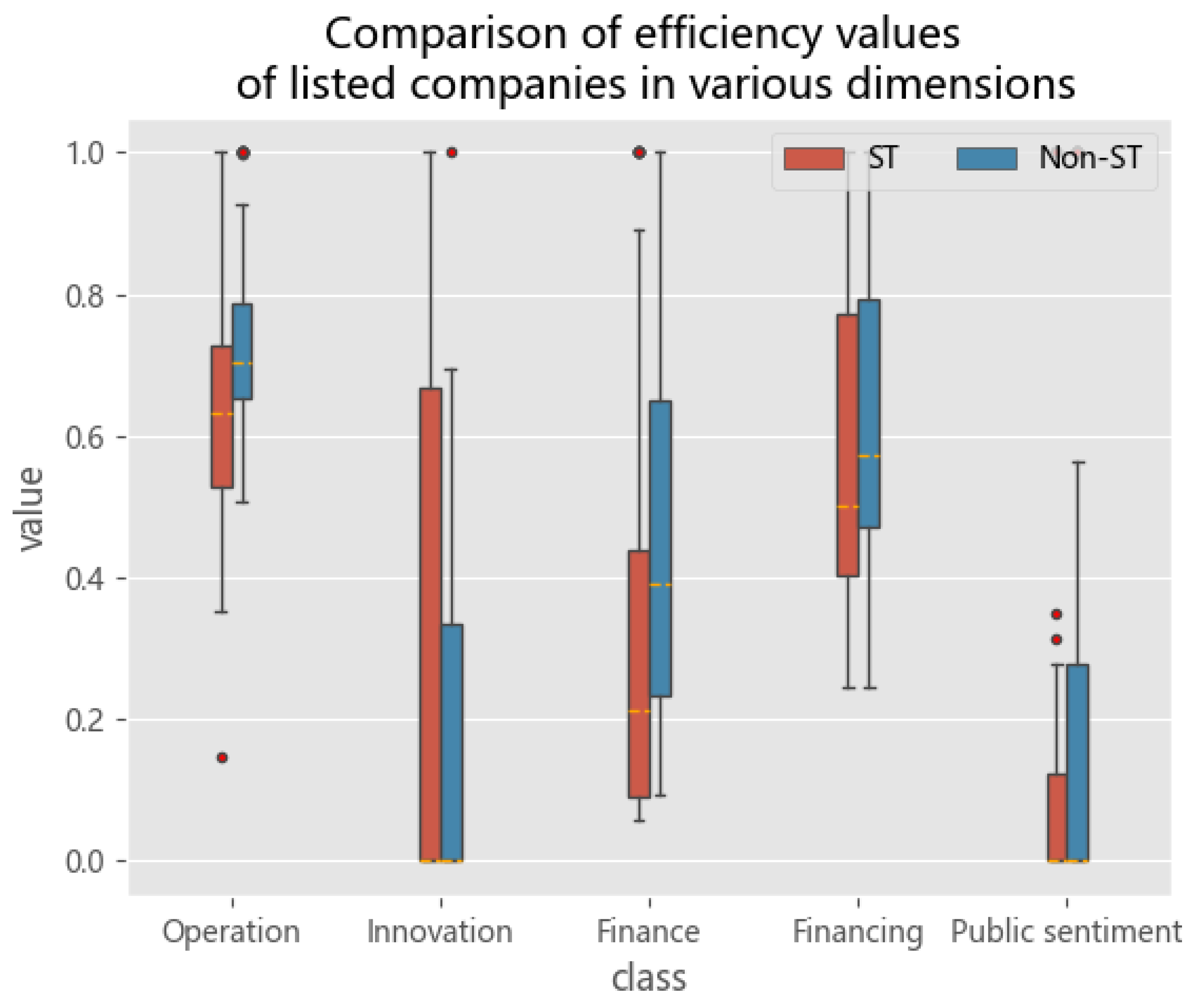 A Study on Early Warnings of Financial Crisis of Chinese
