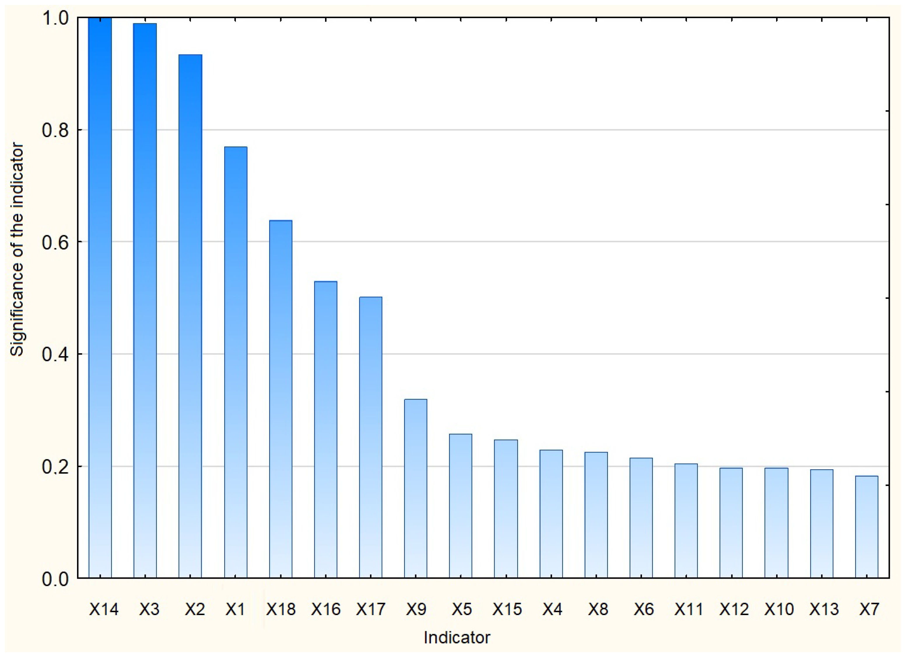 Mathematics 10 02143 g014