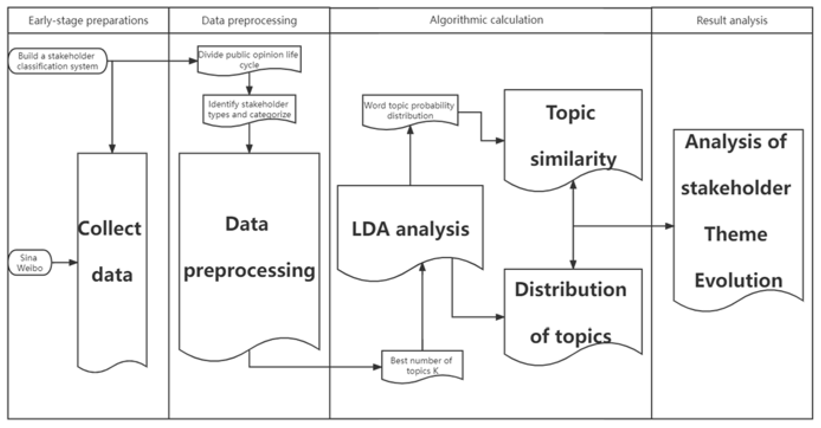 Mathematics 10 02145 g001 550