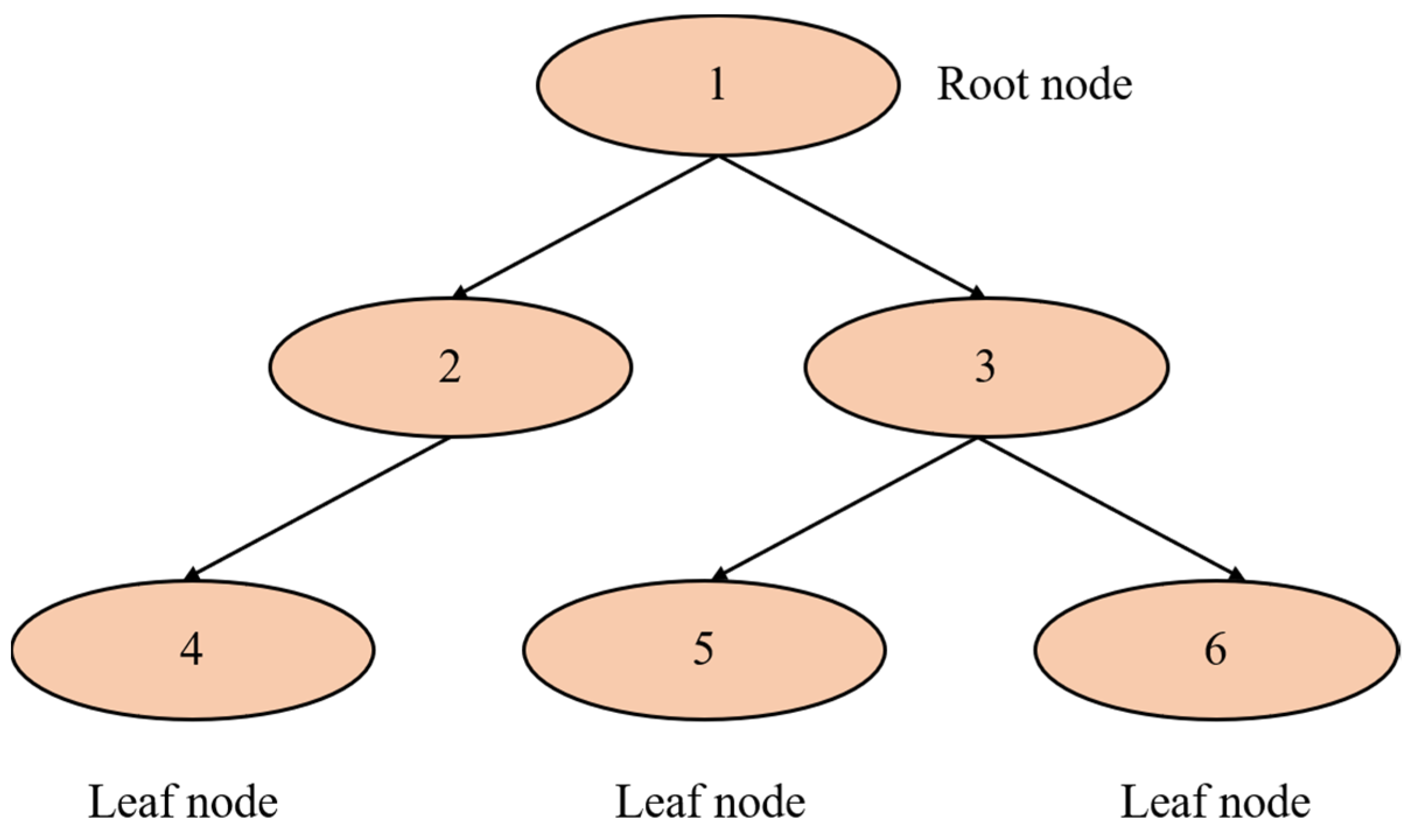 Mathematics 10 02148 g003 550