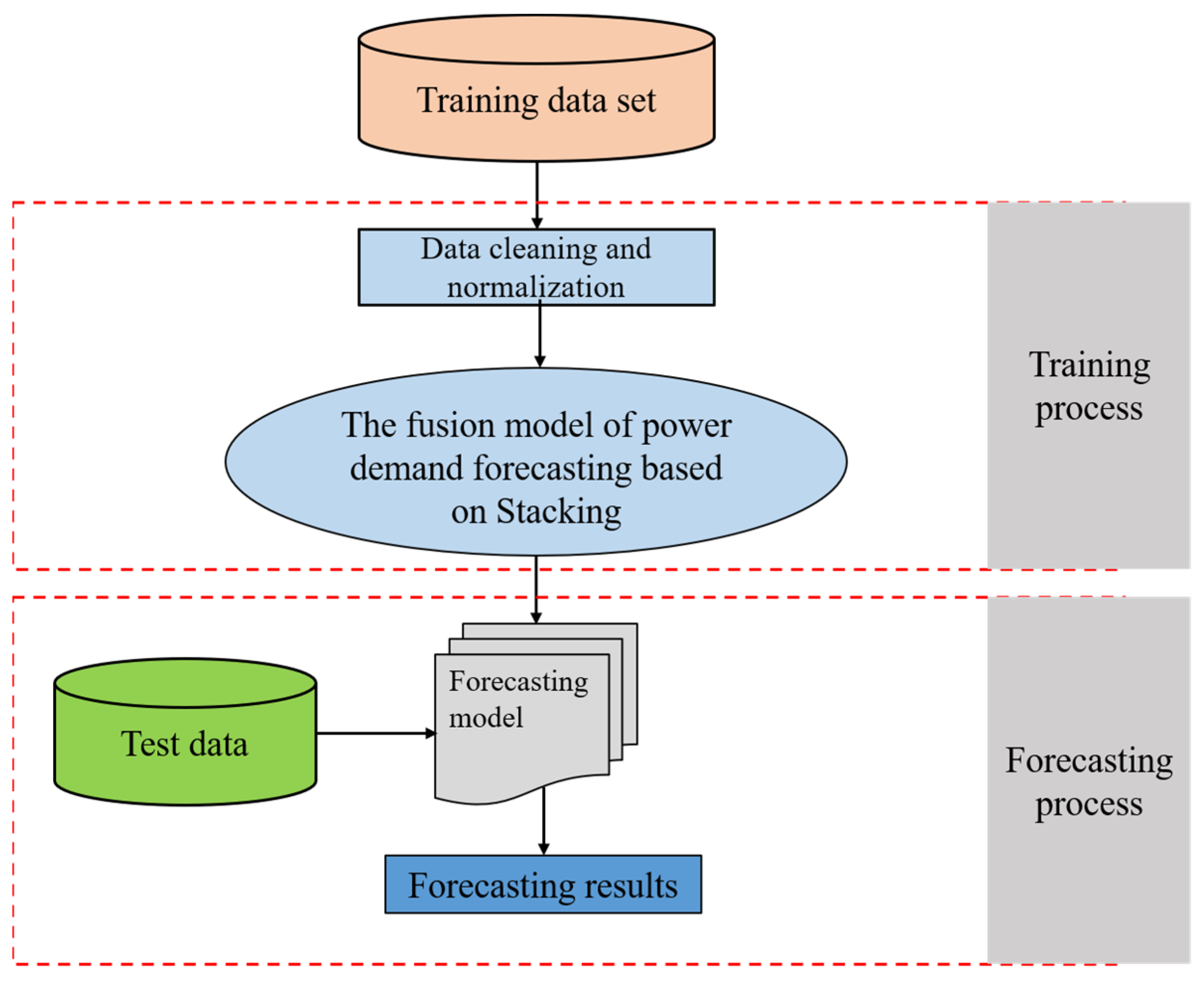 Mathematics 10 02148 g004 550
