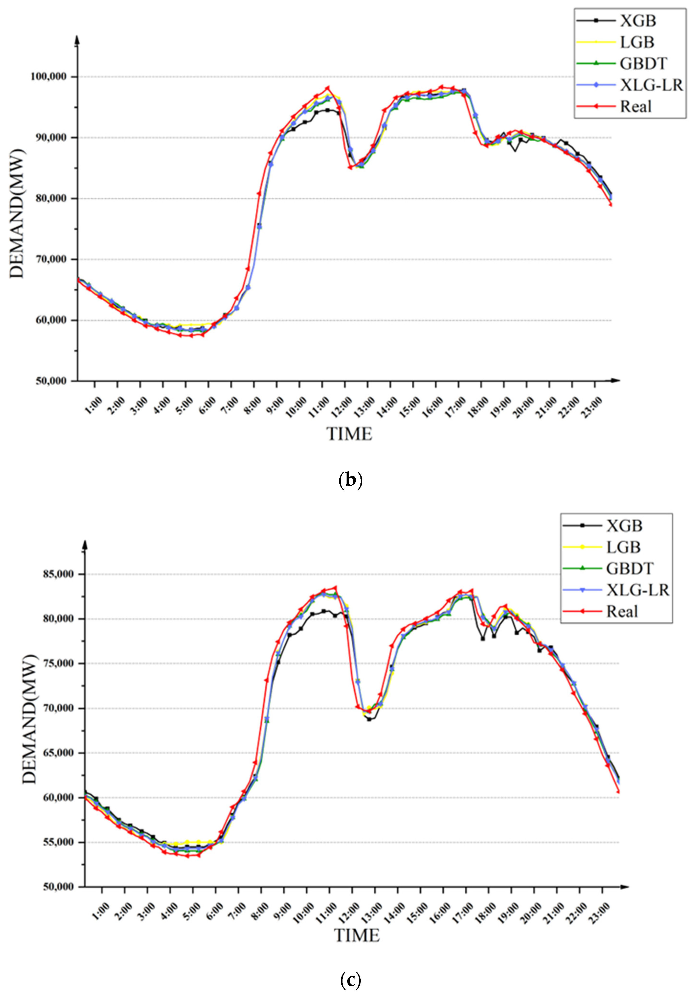Mathematics 10 02148 g007b 550