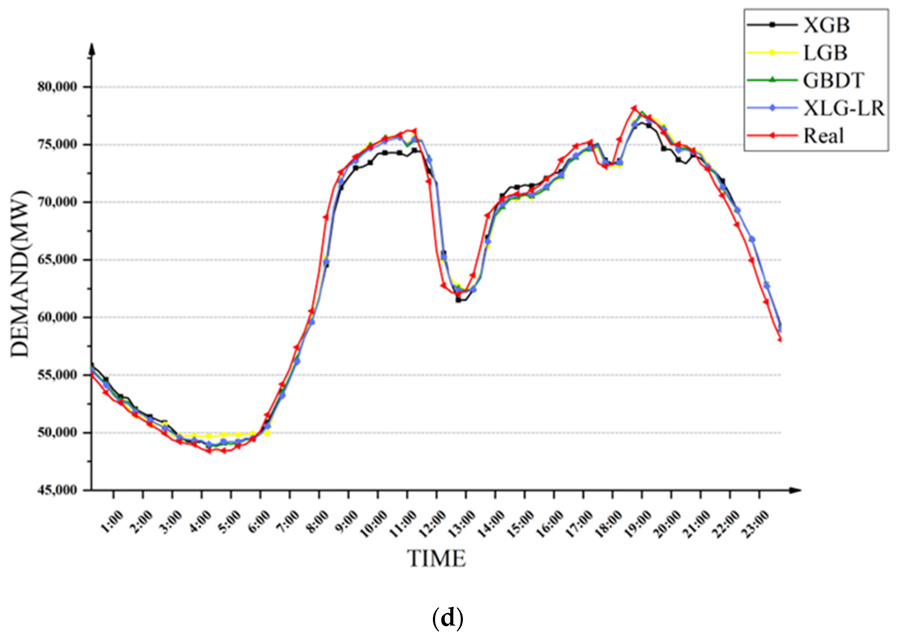 Mathematics 10 02148 g007c 550