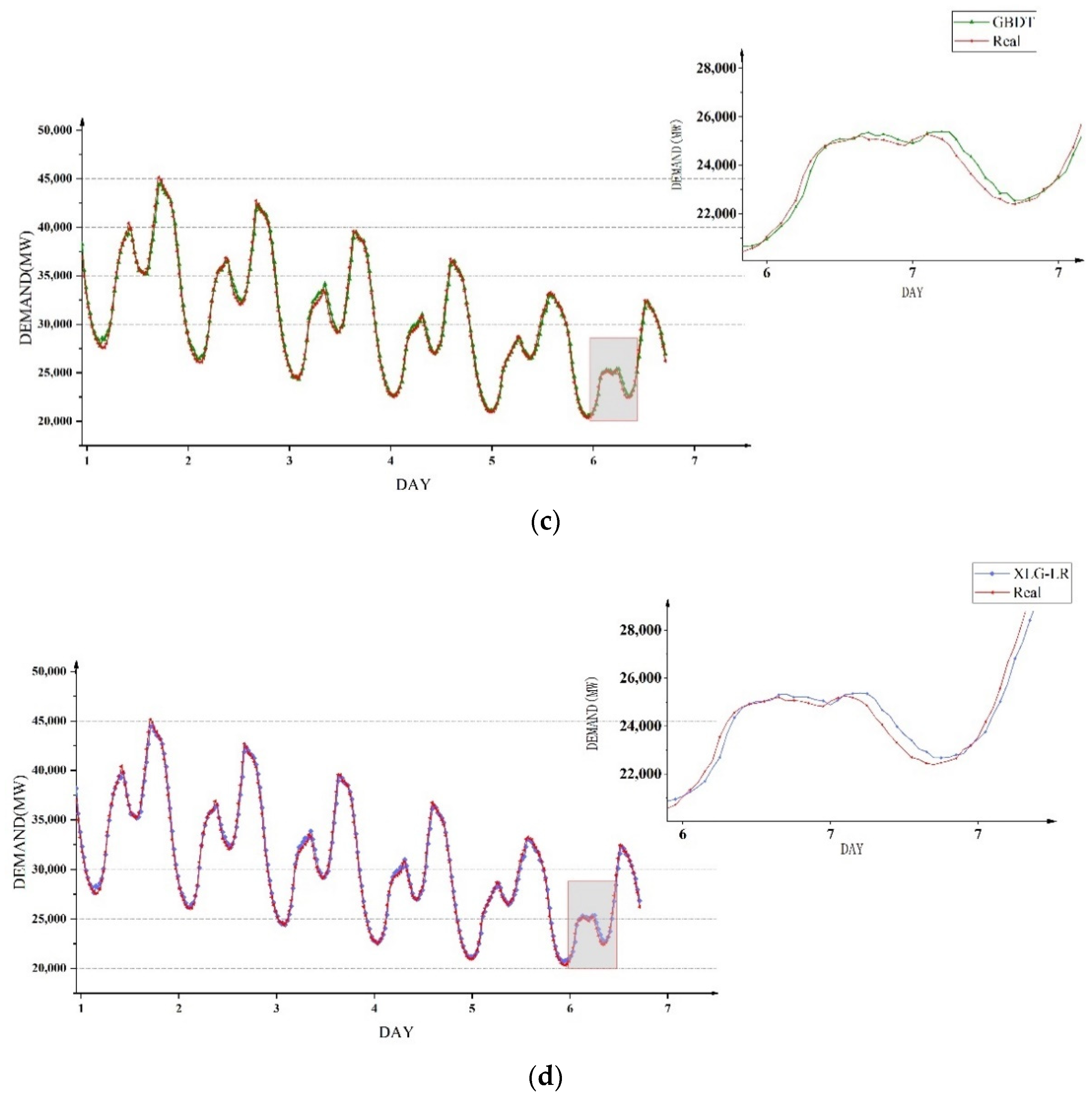 Mathematics 10 02148 g008b 550
