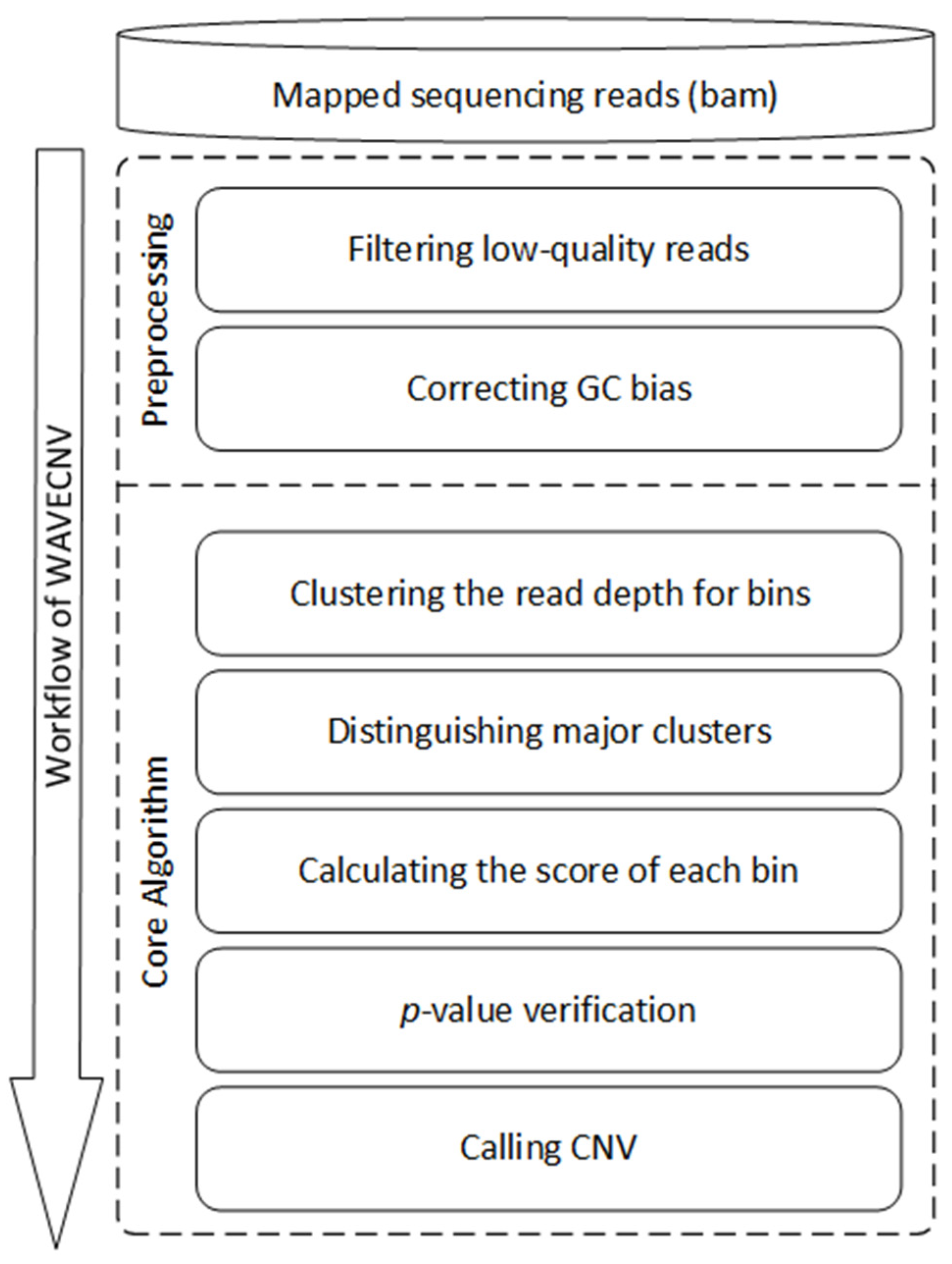 Mathematics 10 02151 g001 550