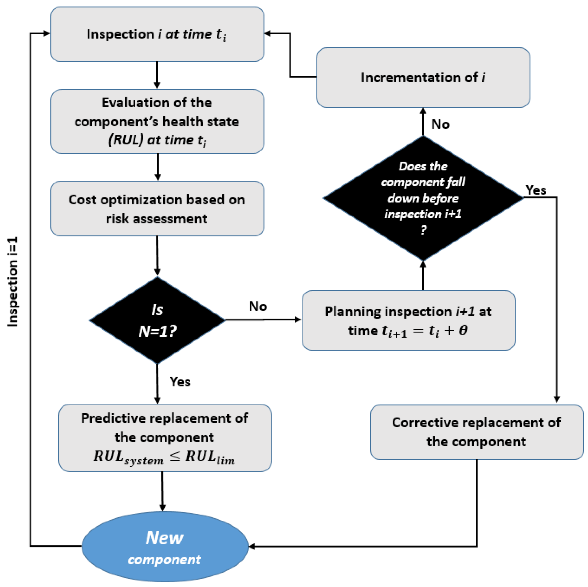 Mathematics 10 02153 g002 Mathematics 10 02153 g002