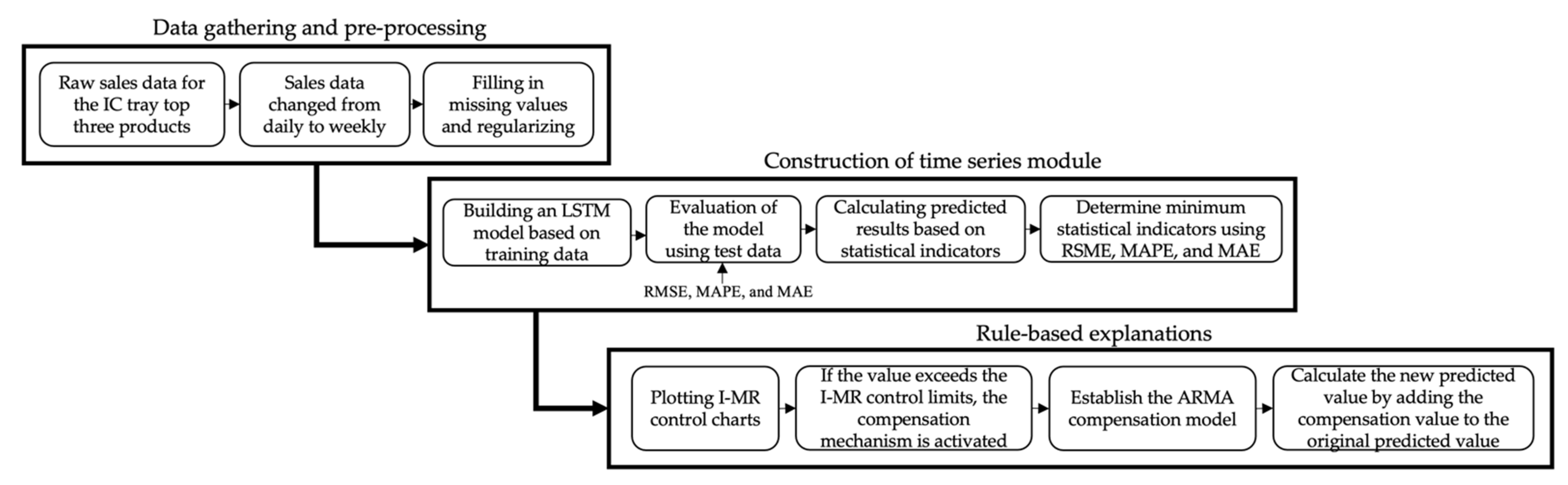 Mathematics 10 02158 g001 550