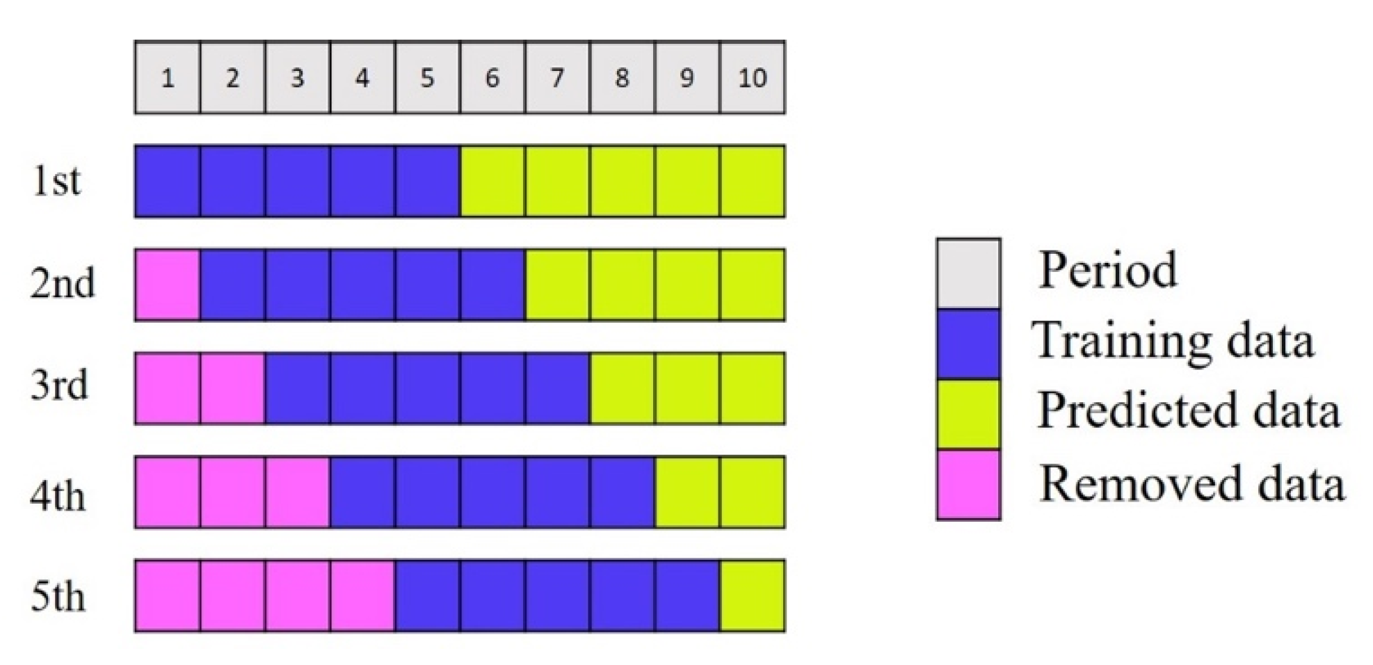 Mathematics 10 02158 g003 550