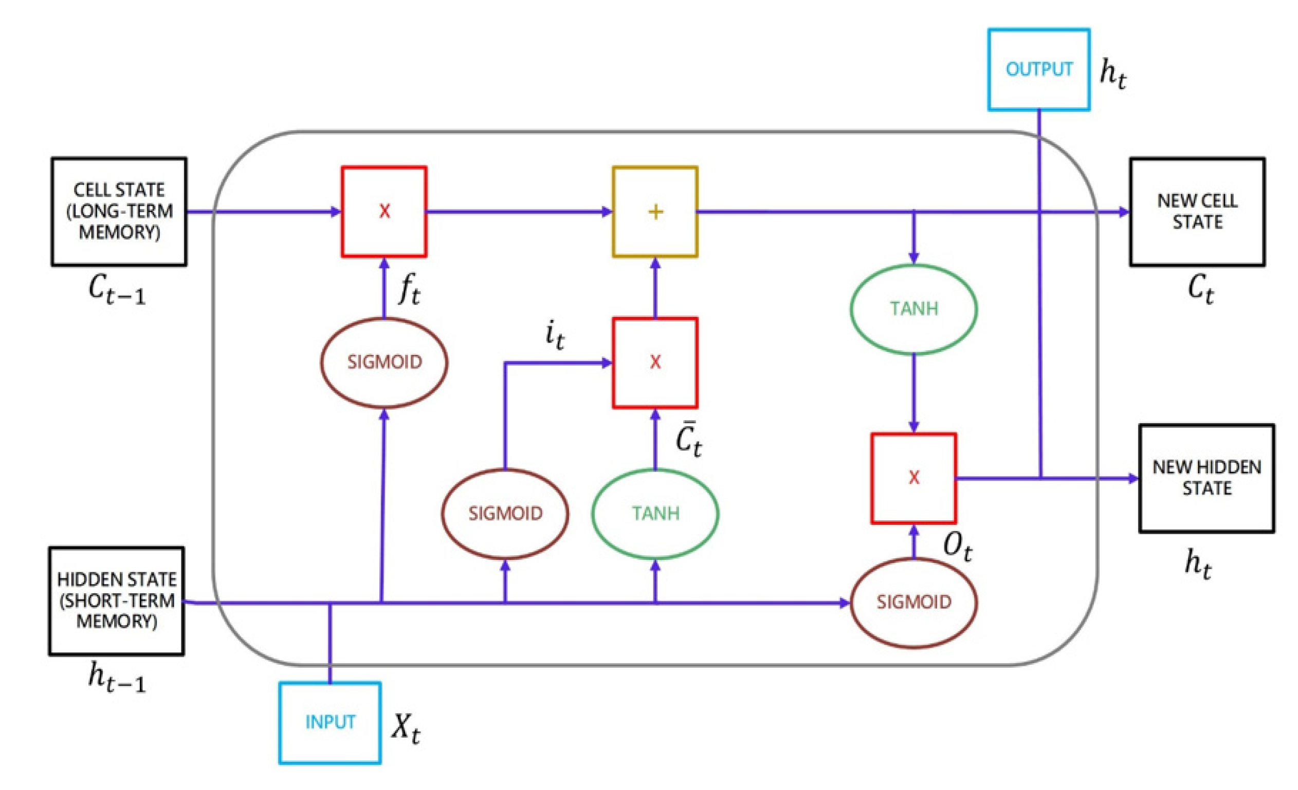 Mathematics 10 02158 g004 550