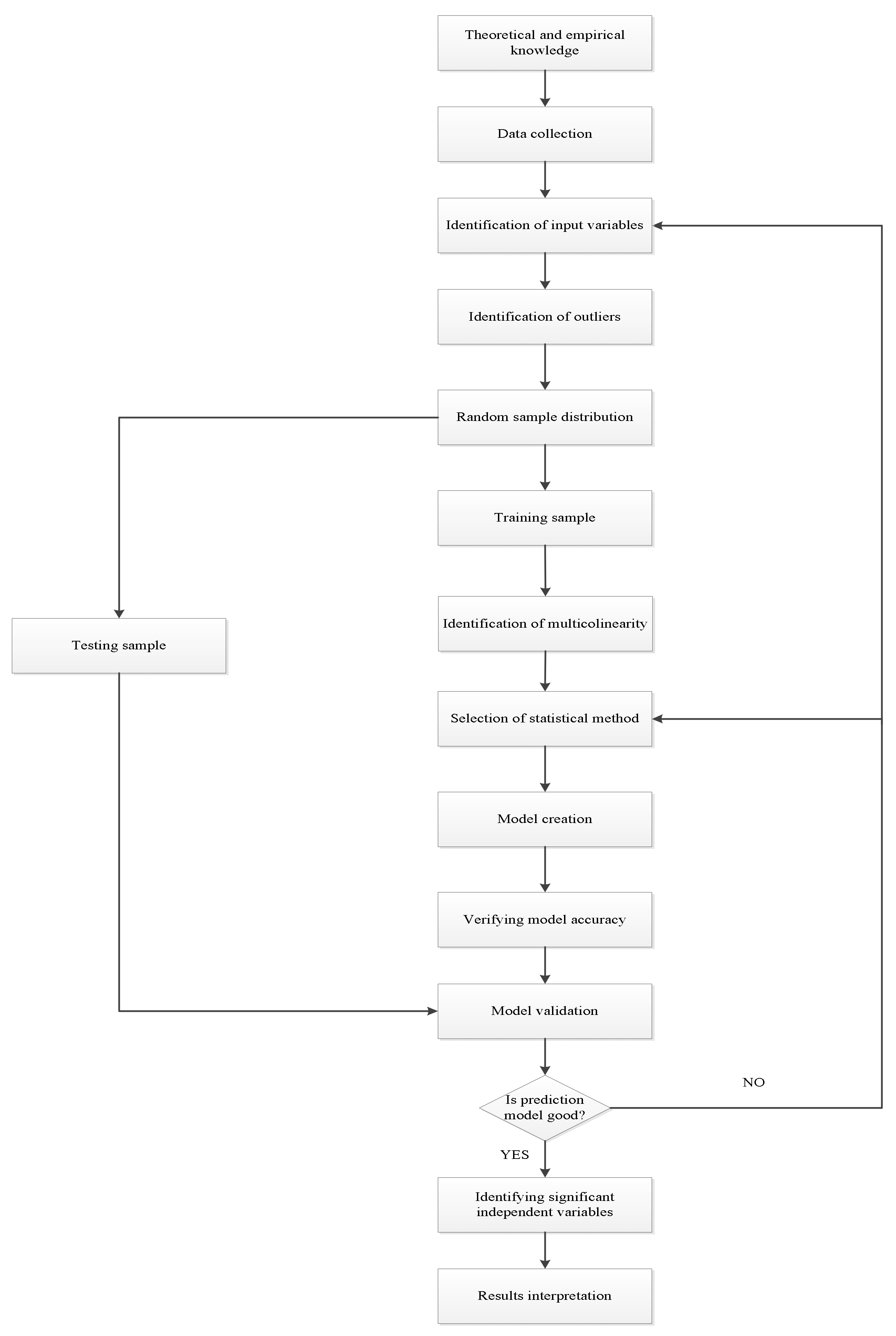 Mathematics 10 02162 g001 550