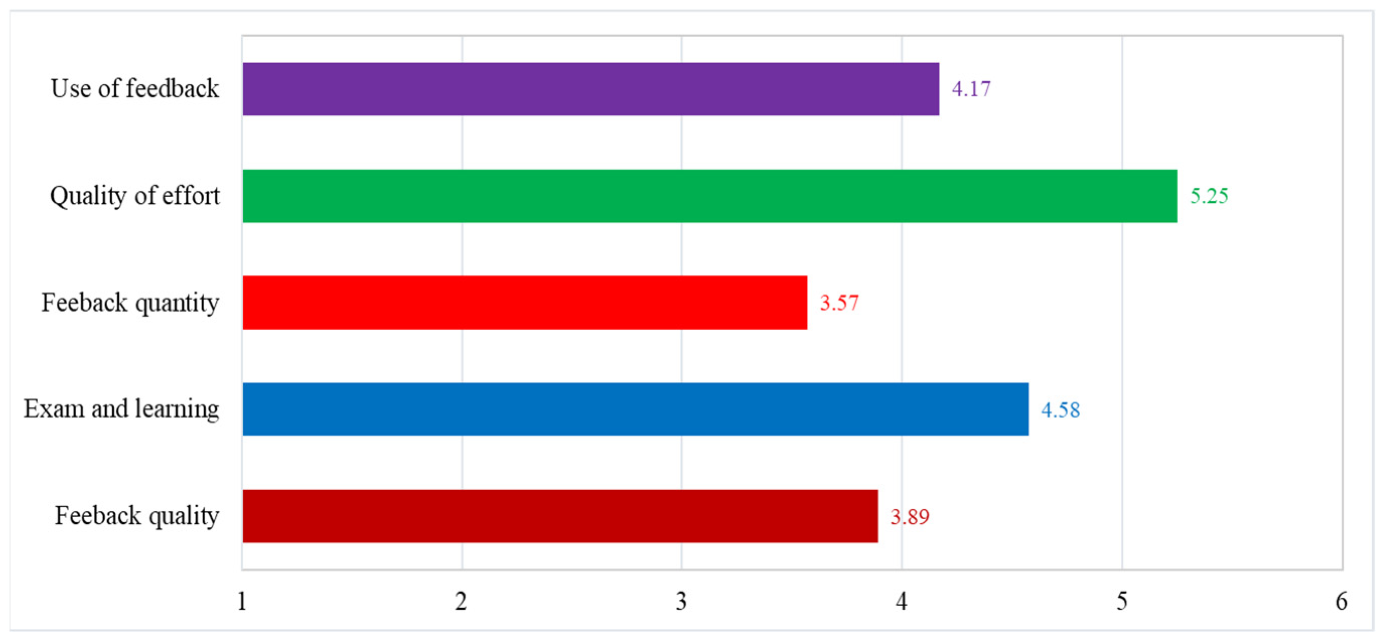 Mathematics 10 02164 g001