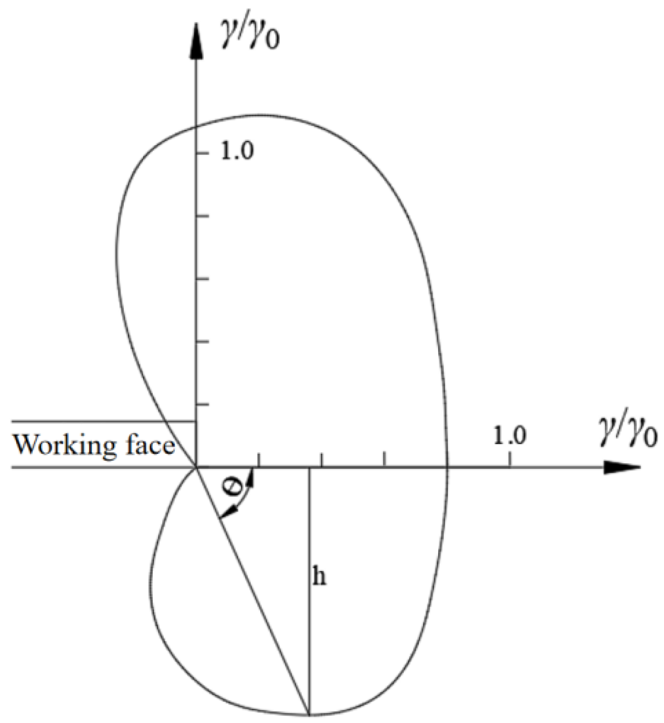 Mathematics 10 02166 g009 550
