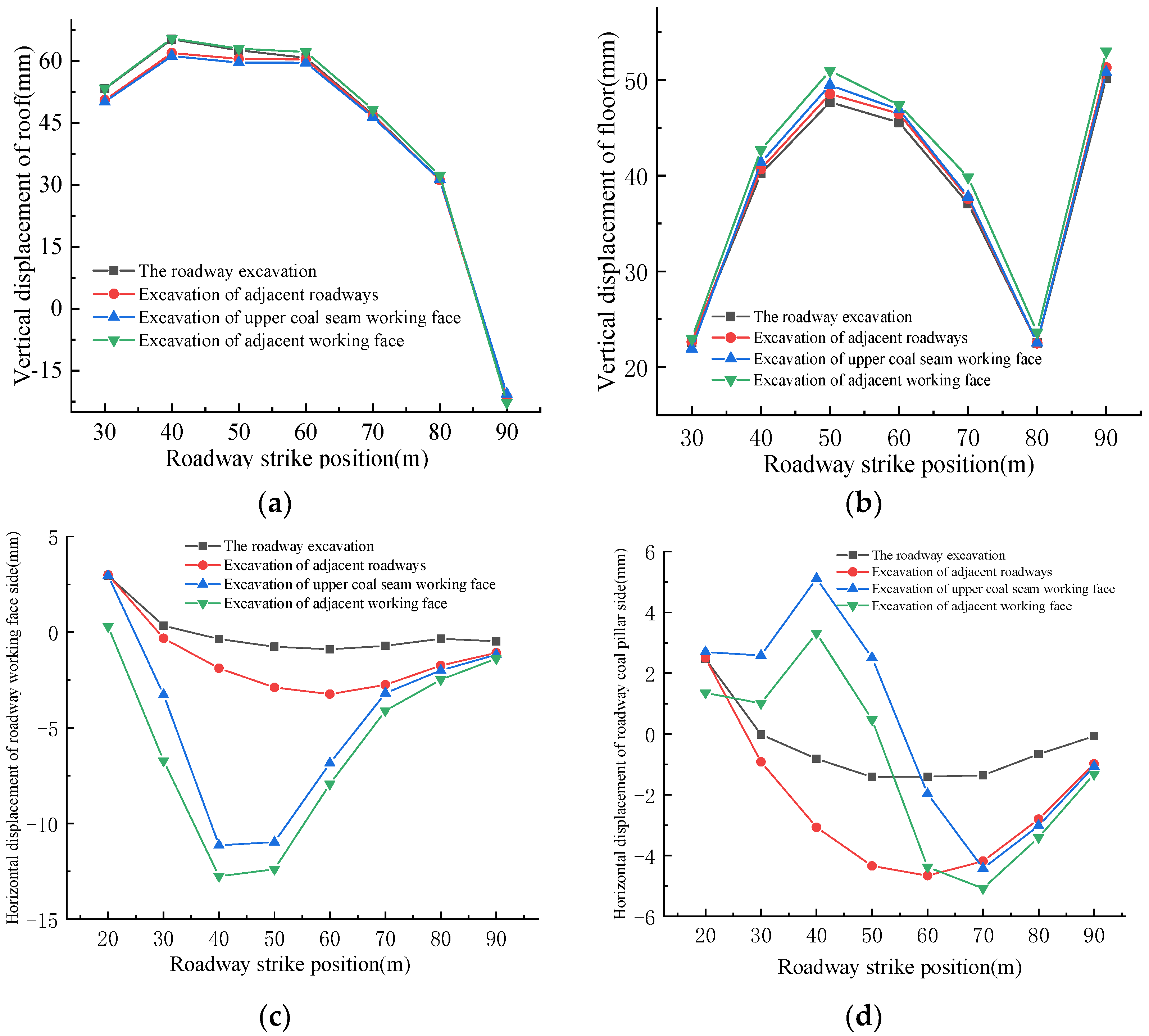 Mathematics 10 02166 g017 550
