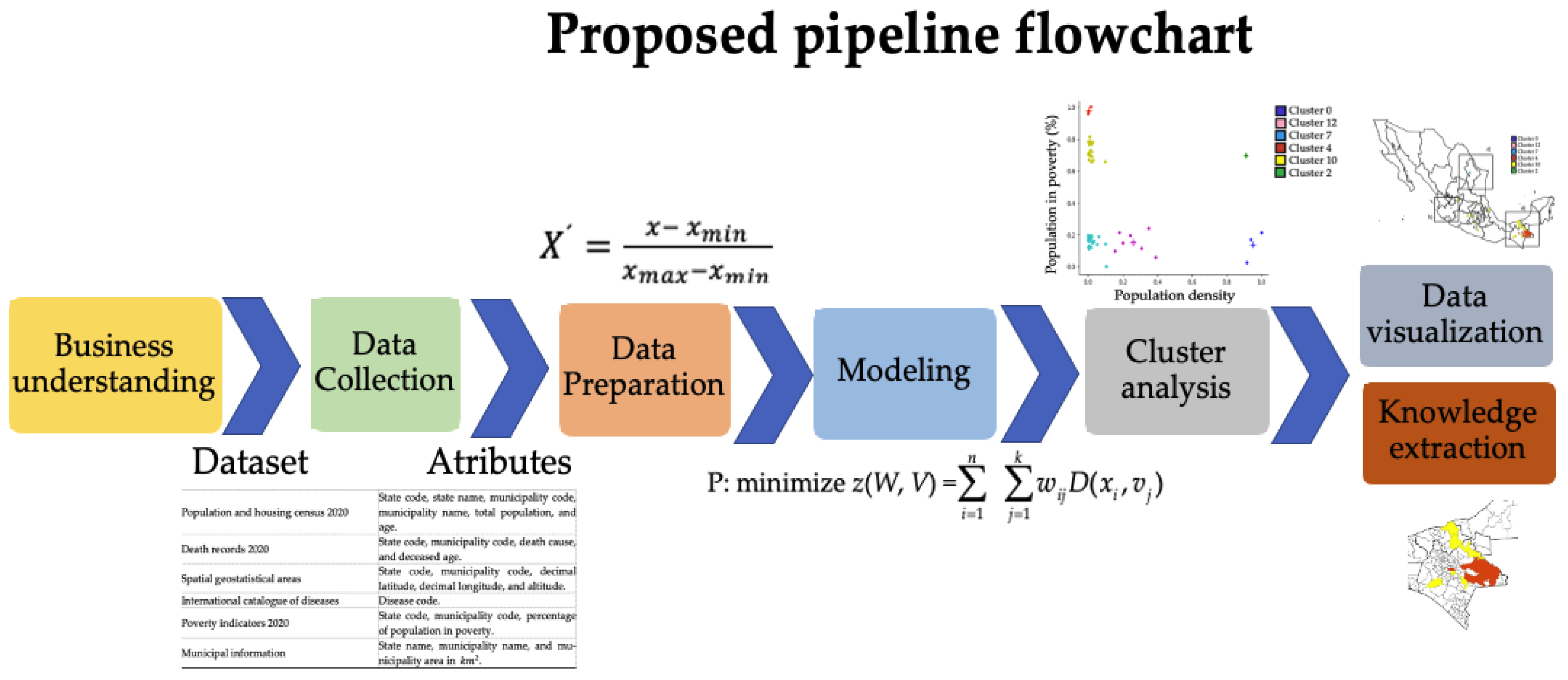 Mathematics 10 02167 g001 550