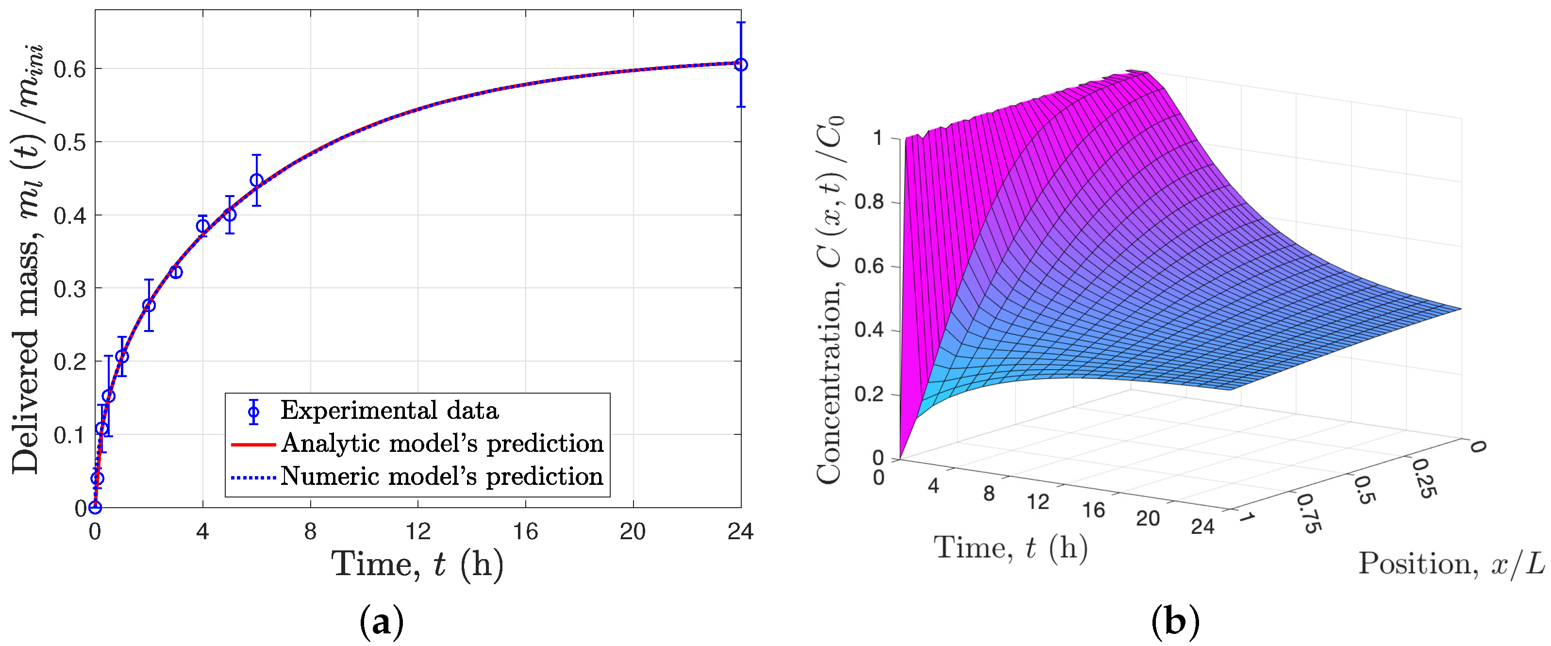 Mathematics 10 02171 g002 550