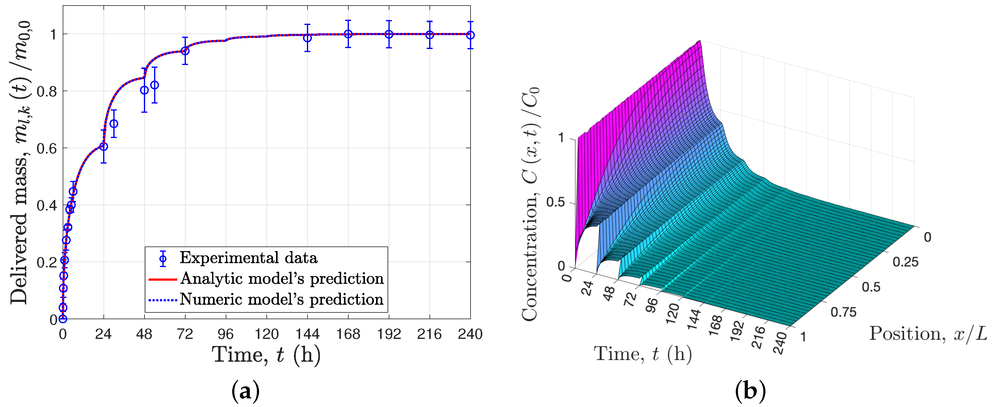 Mathematics 10 02171 g003 550