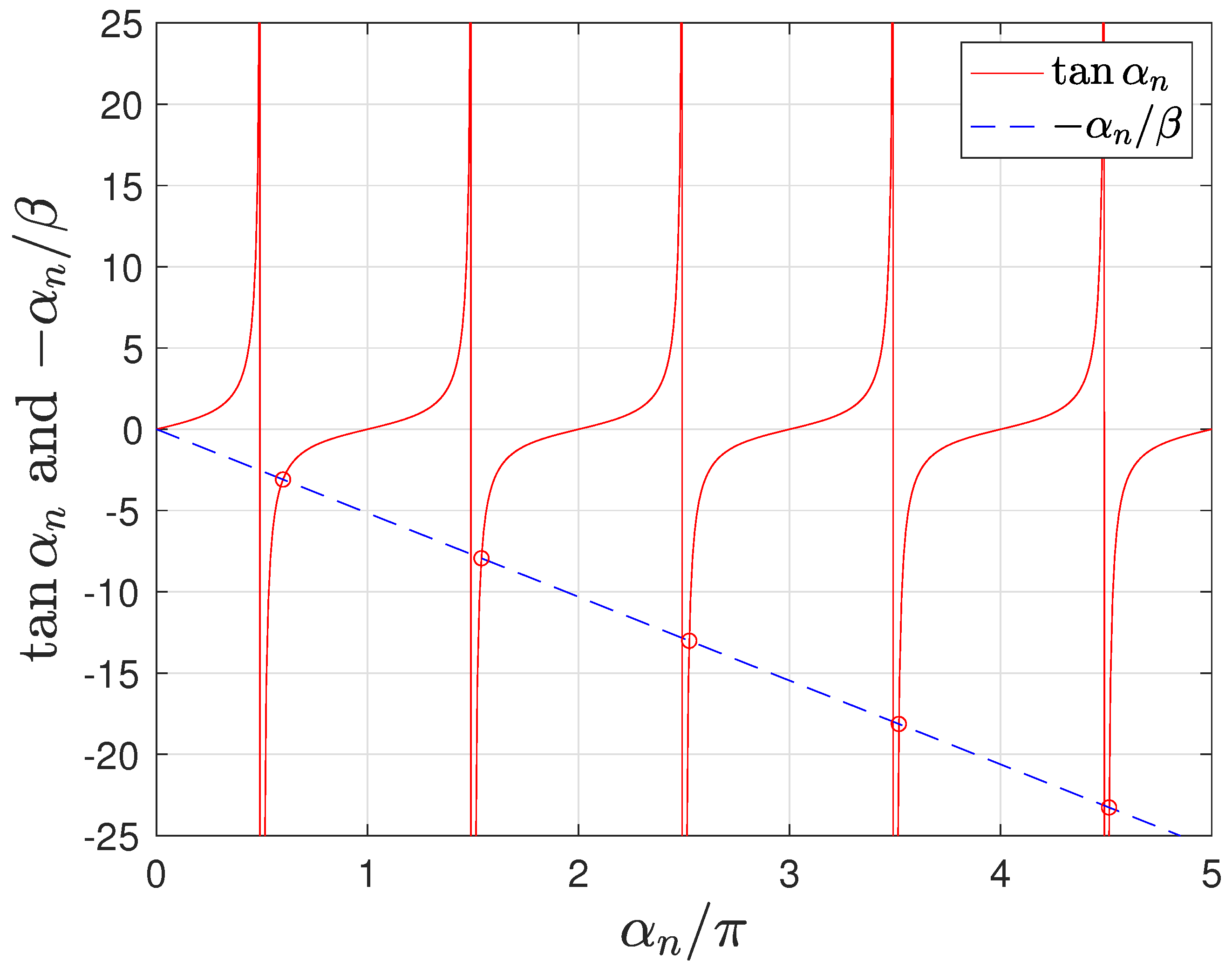 Mathematics 10 02171 g004 550