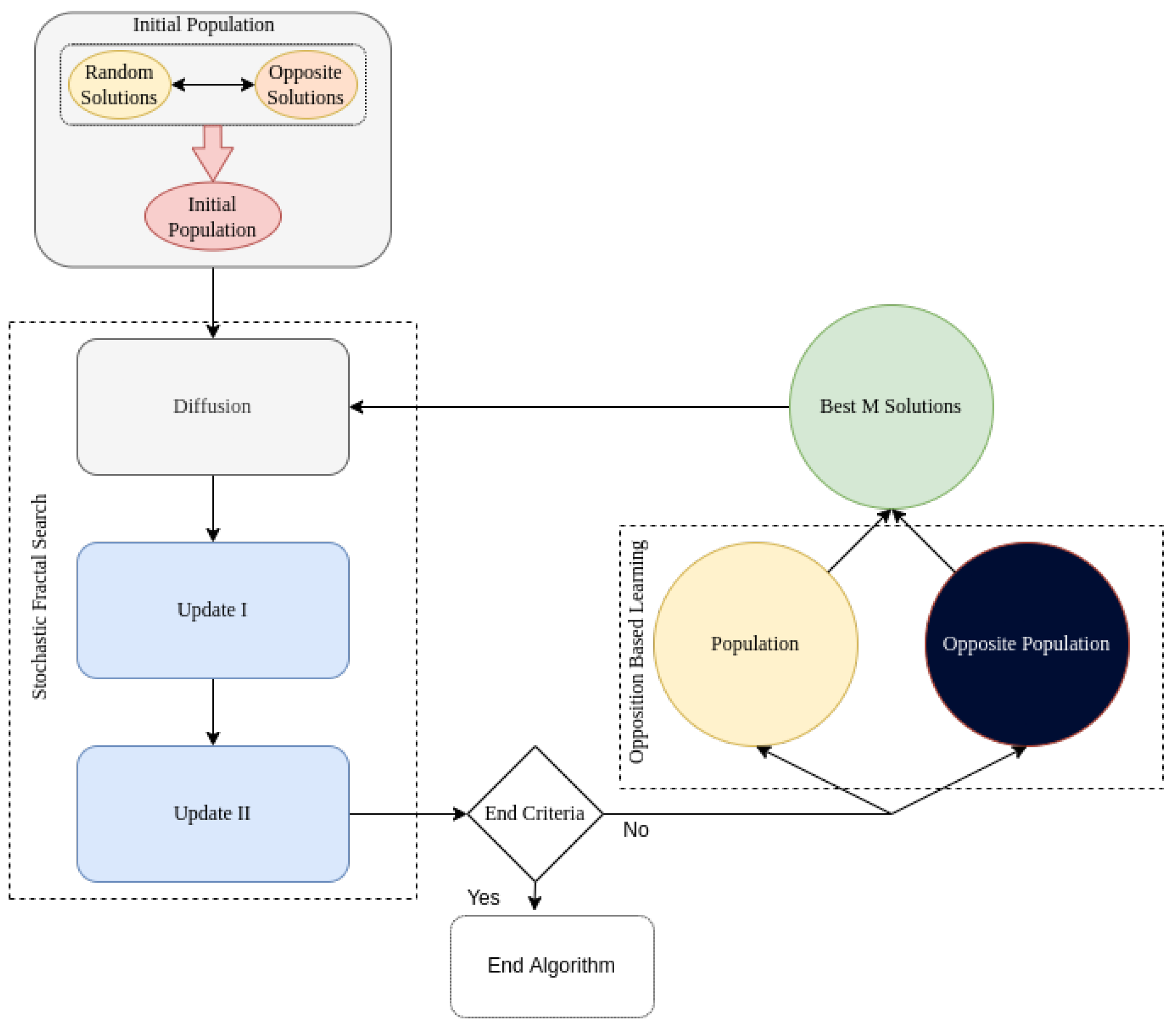 Mathematics 10 02172 g004 550