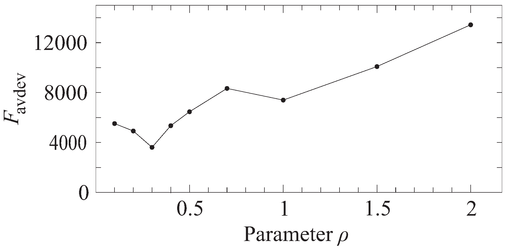 Mathematics 10 02174 g004