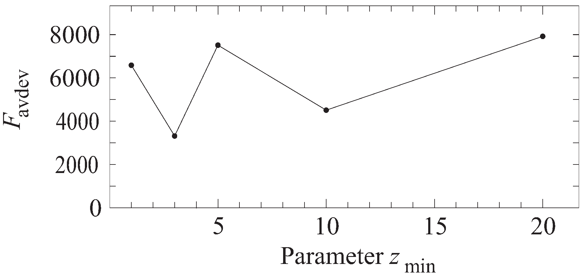Mathematics 10 02174 g005