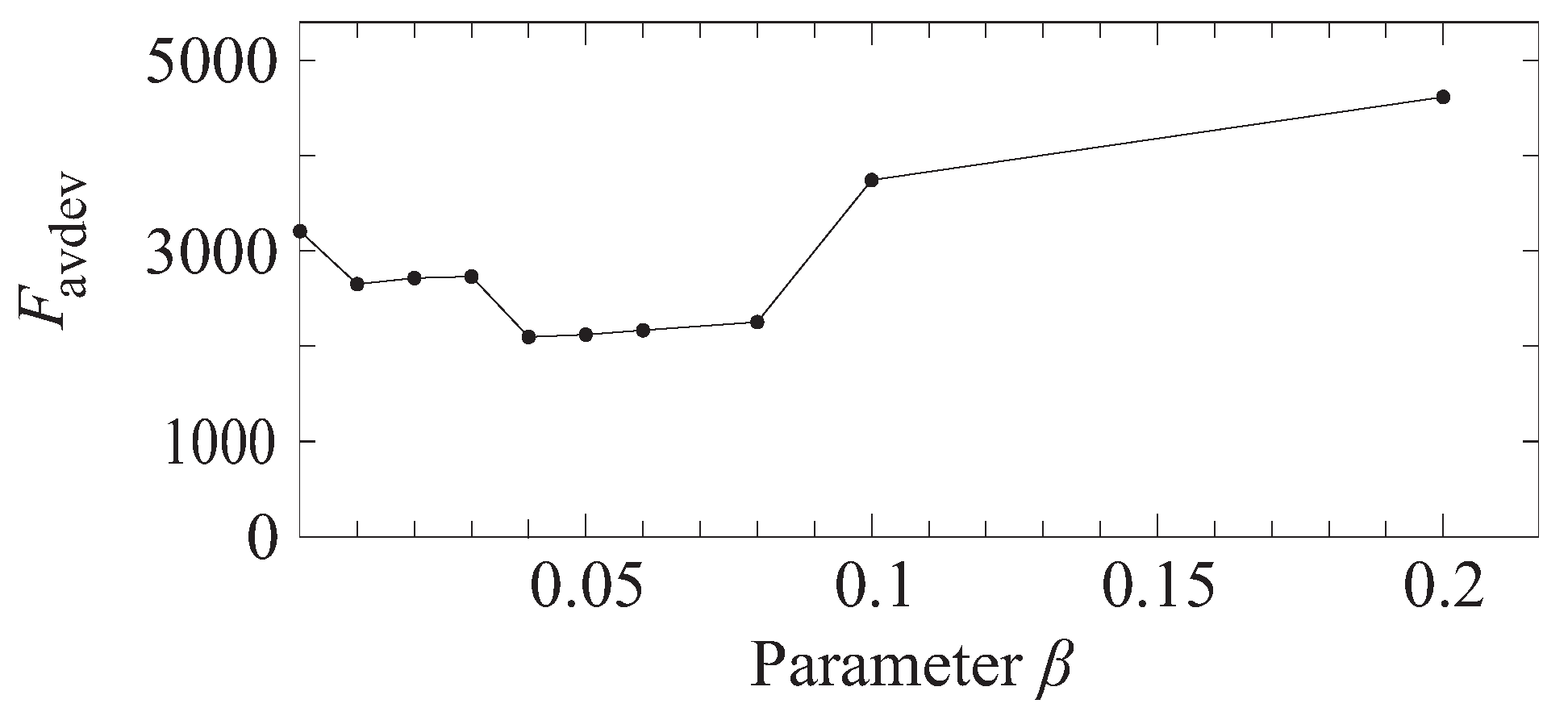 Mathematics 10 02174 g007