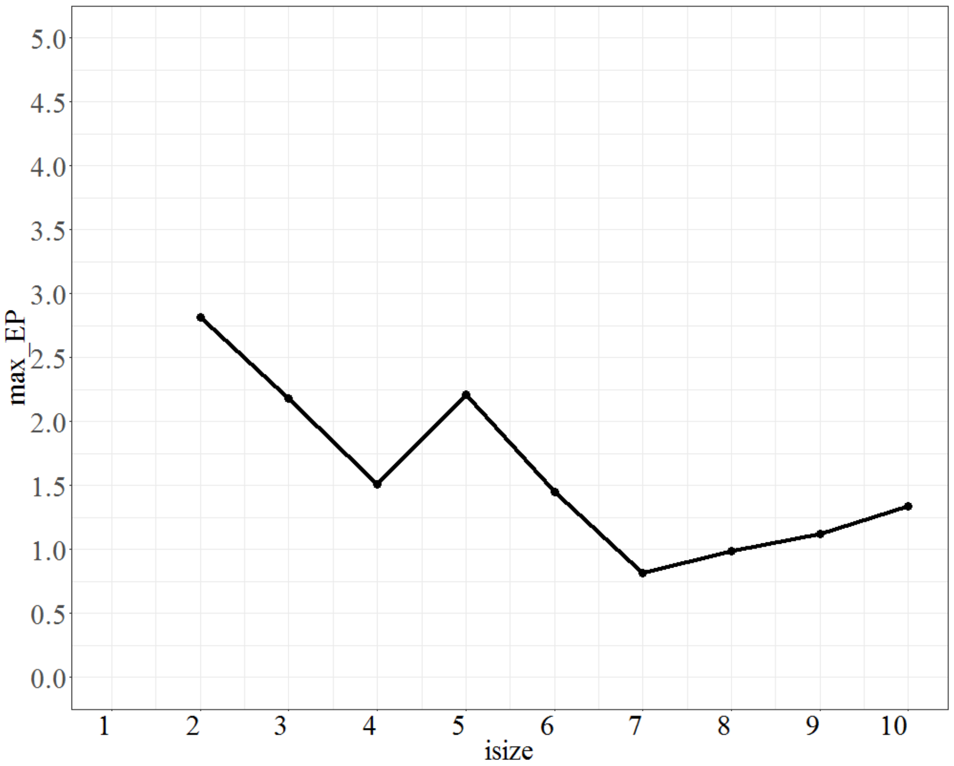 Mathematics 10 02176 g004 550