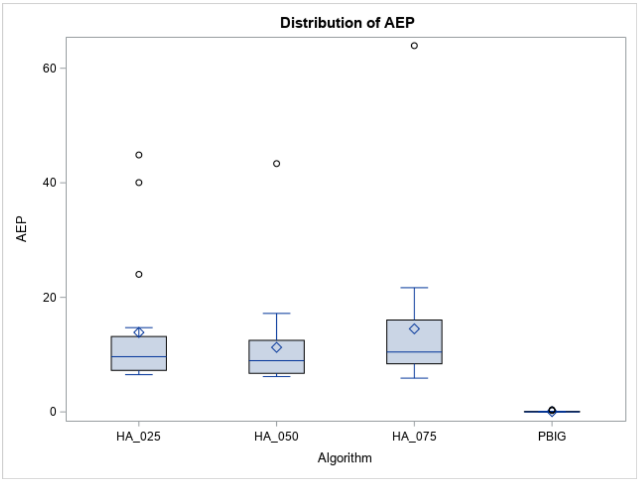 Mathematics 10 02176 g009 550