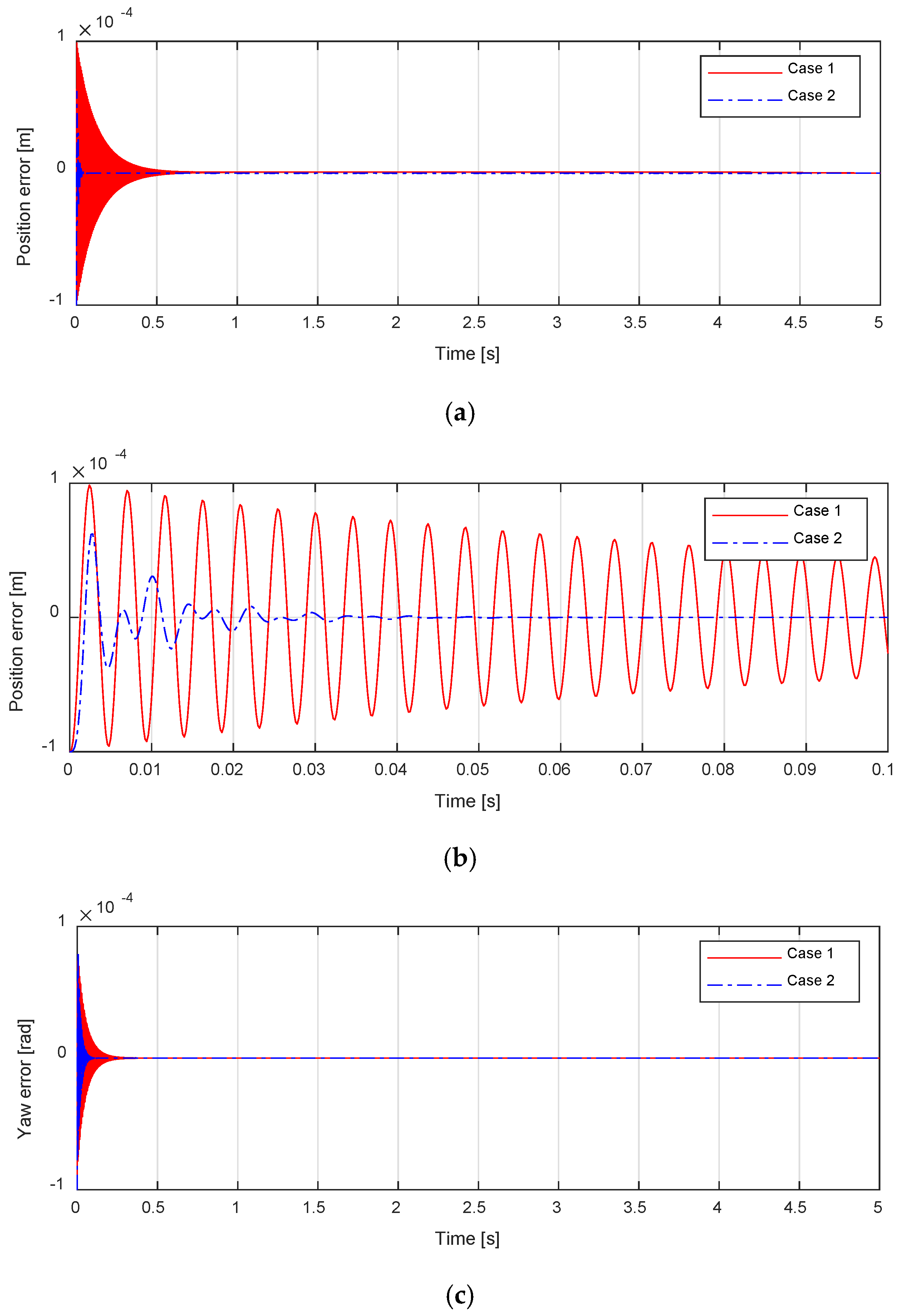 Mathematics 10 02177 g007a