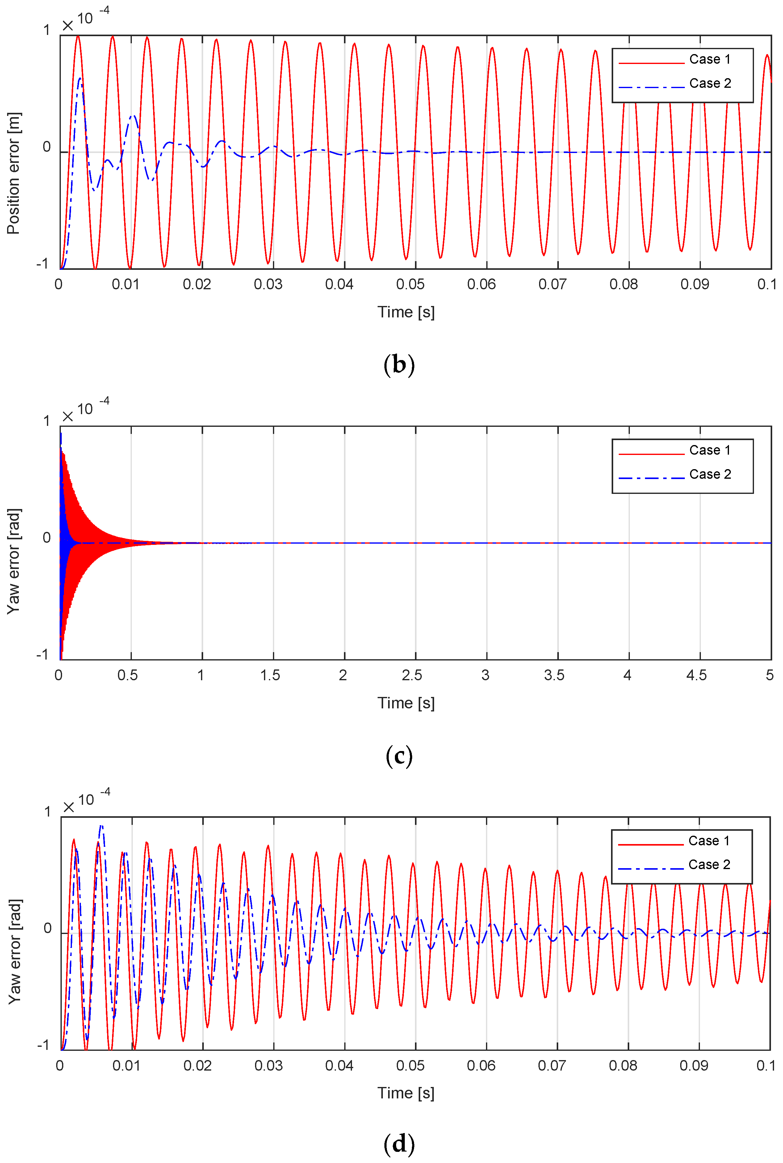 Mathematics 10 02177 g008b