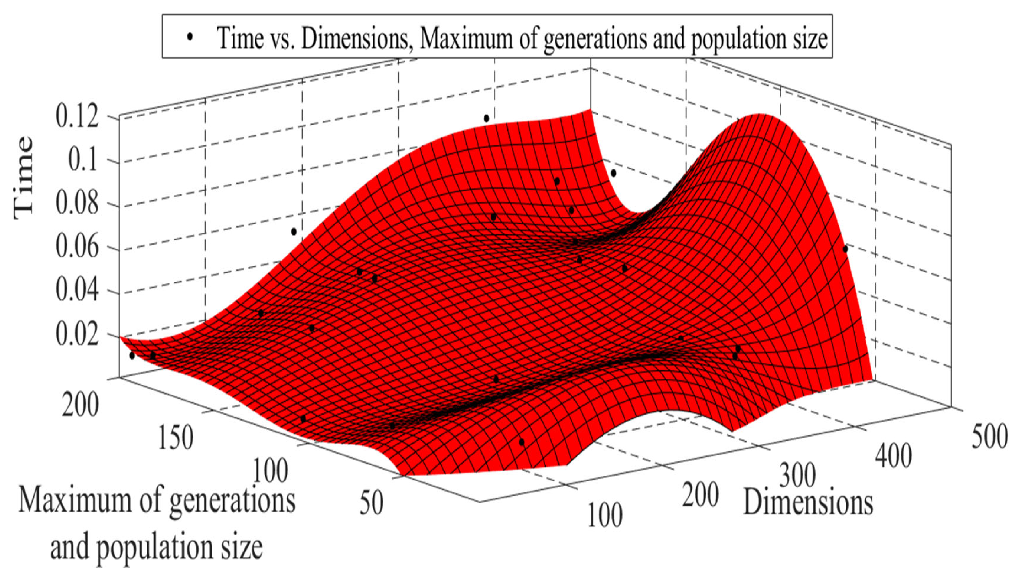 Mathematics 10 02179 g020