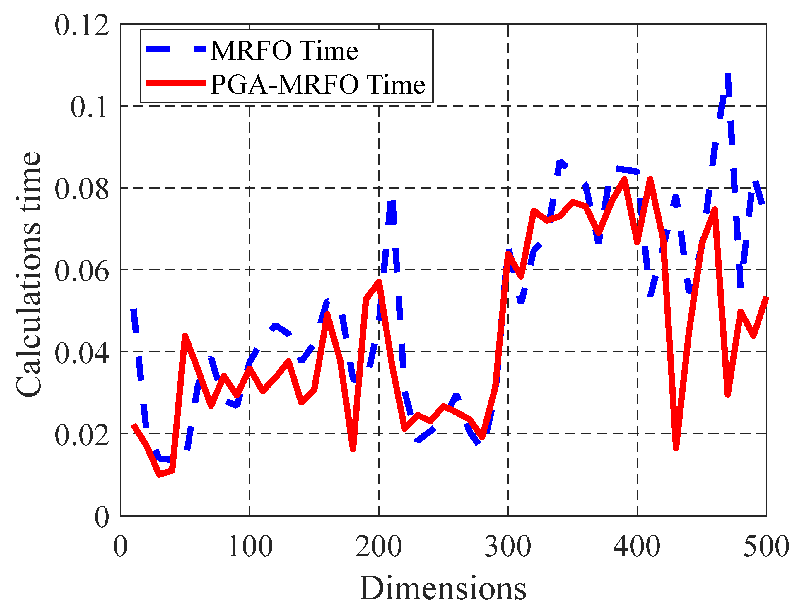Mathematics 10 02179 g021