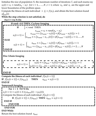 Mathematics 10 02179 i001