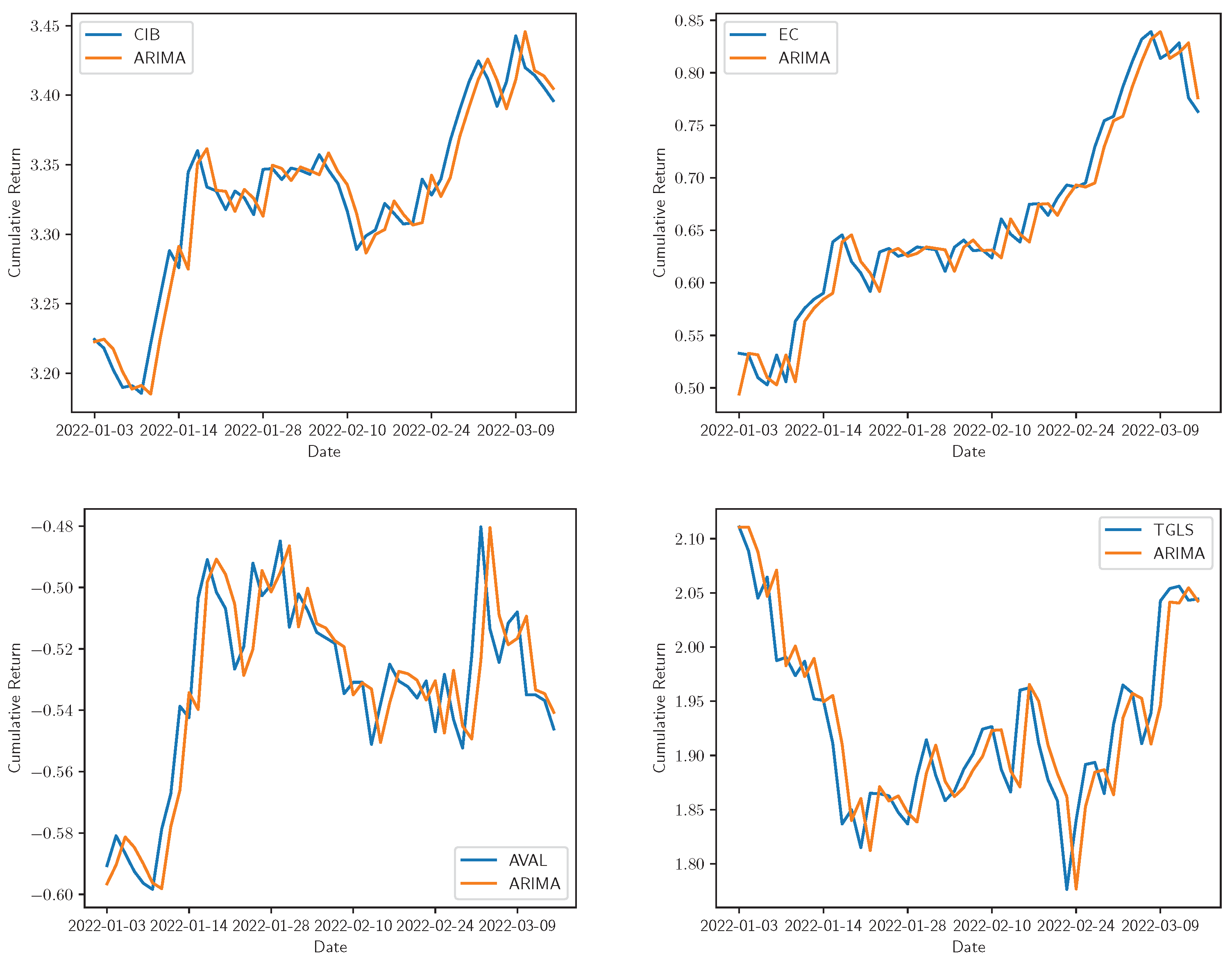 Mathematics 10 02181 g004 550