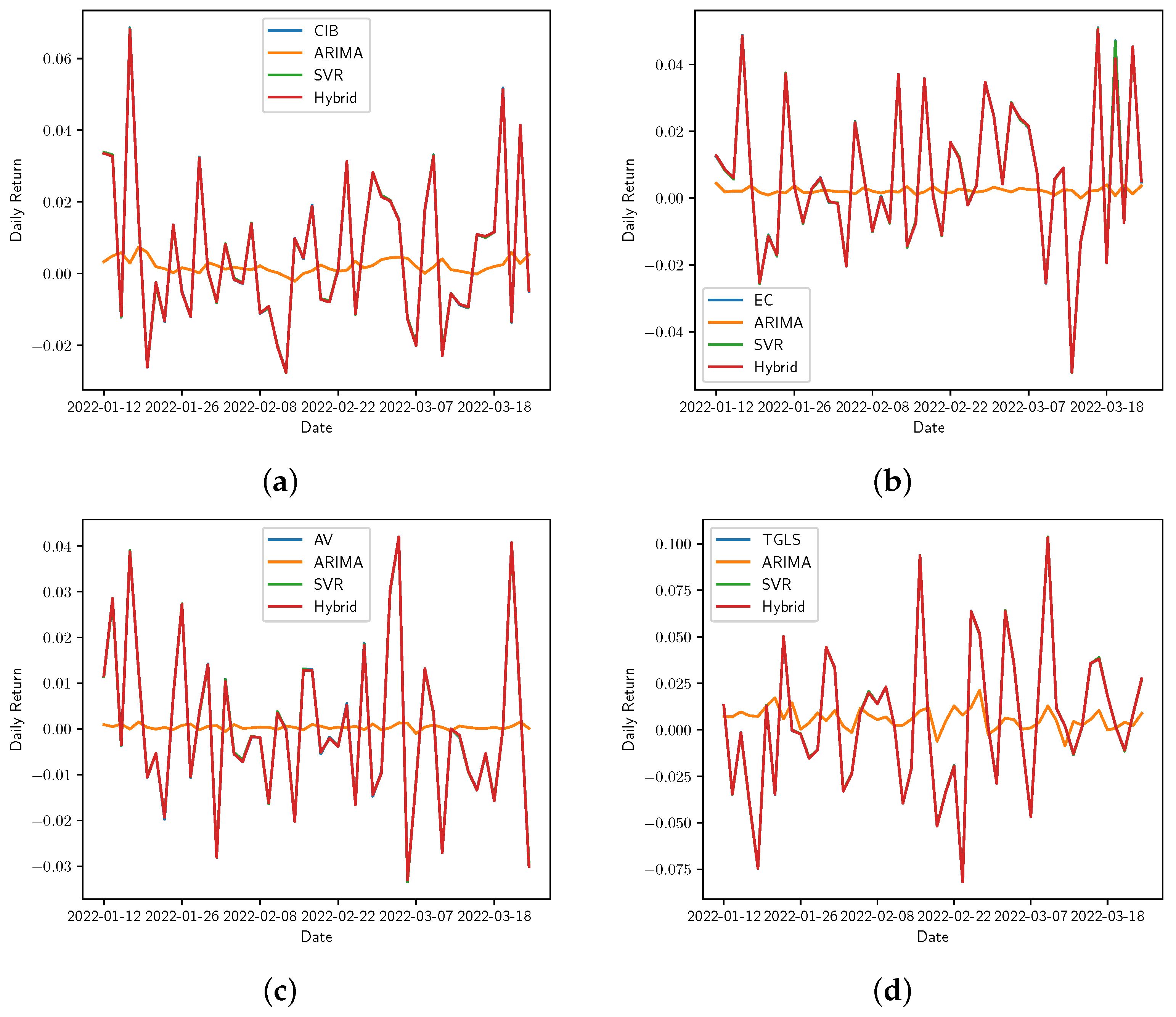 Mathematics 10 02181 g009 550