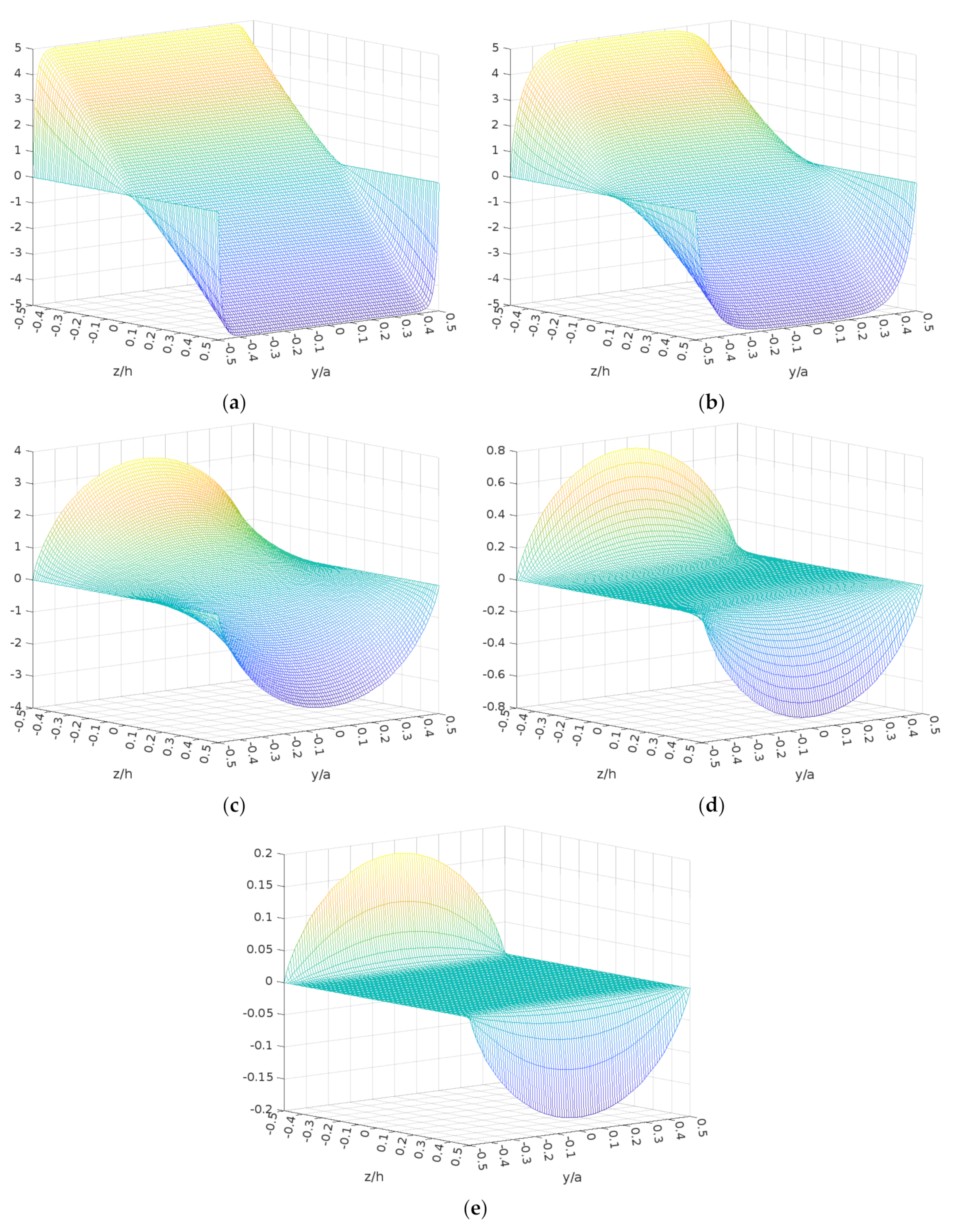 Mathematics 10 02194 g003 550