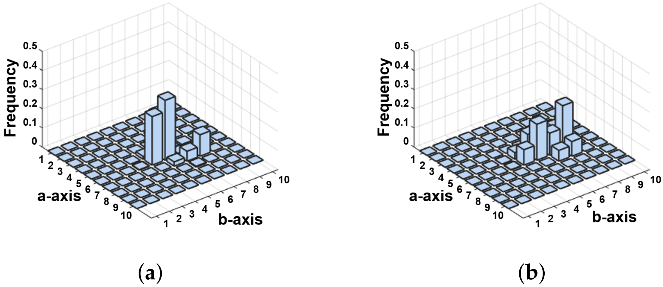 Mathematics 10 02196 g002 550