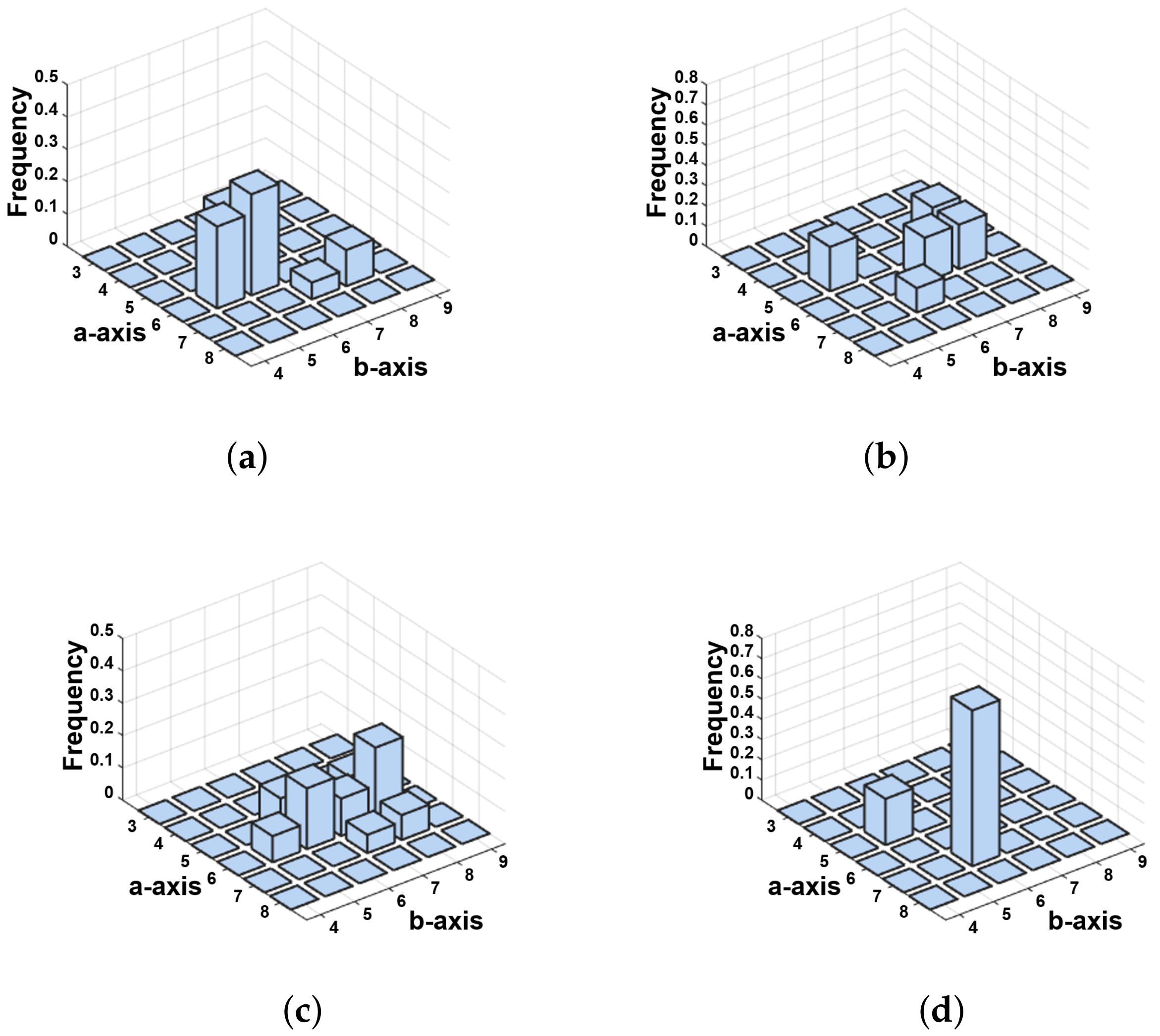 Mathematics 10 02196 g004 550