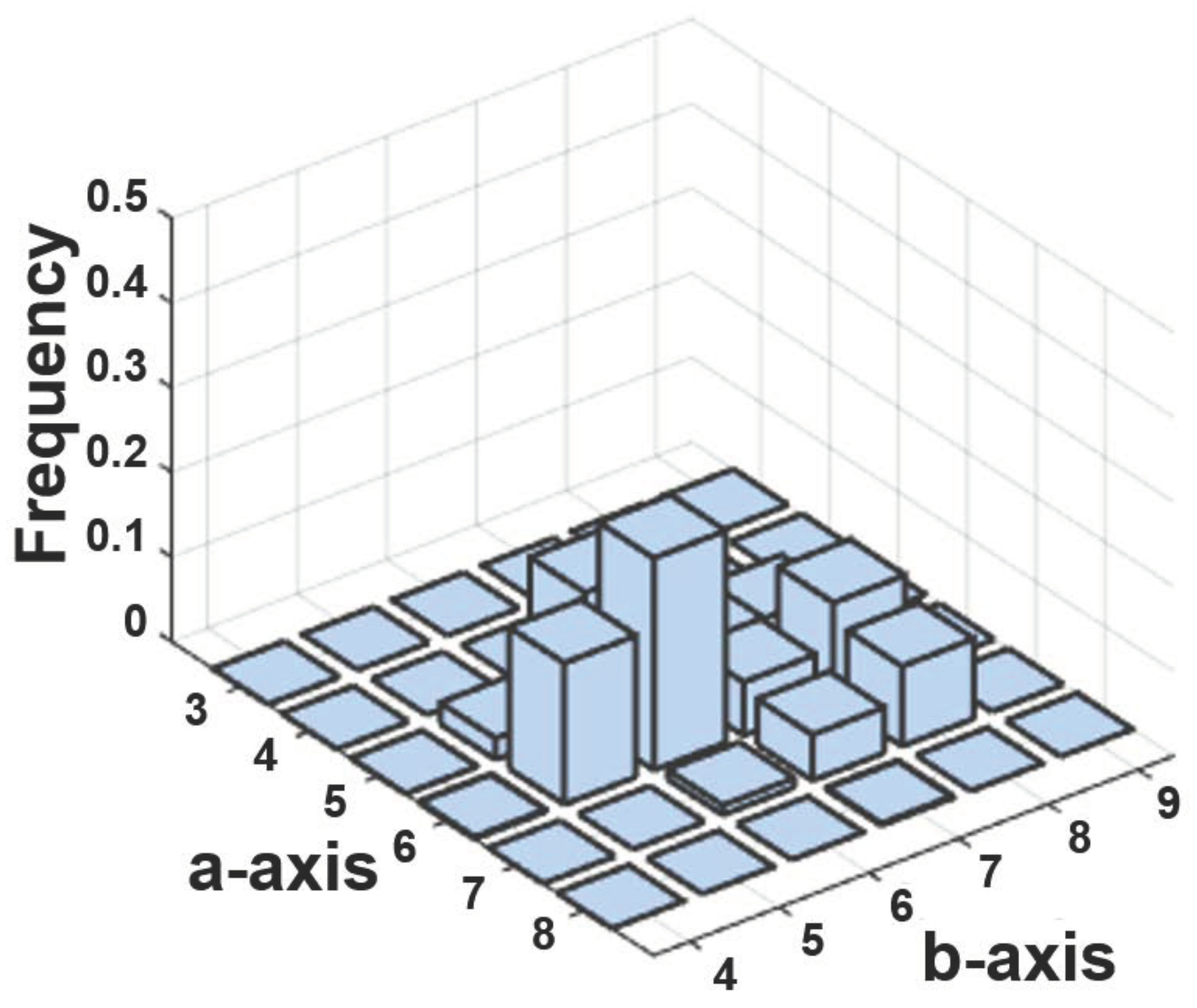 Mathematics 10 02196 g005 550