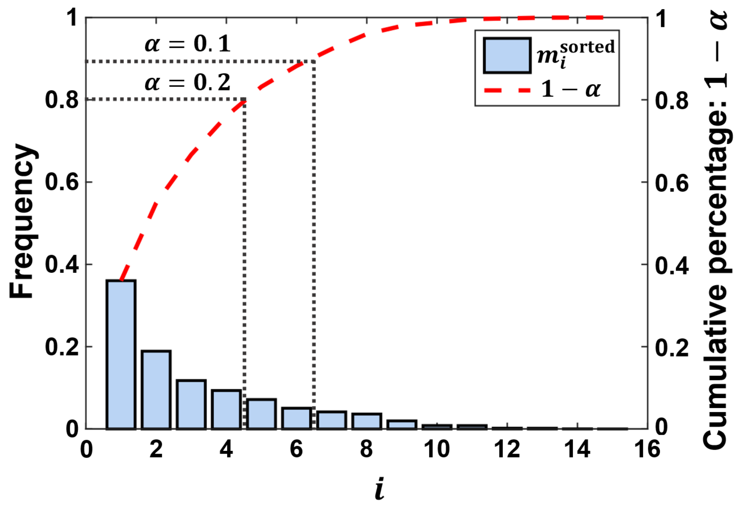 Mathematics 10 02196 g006 550