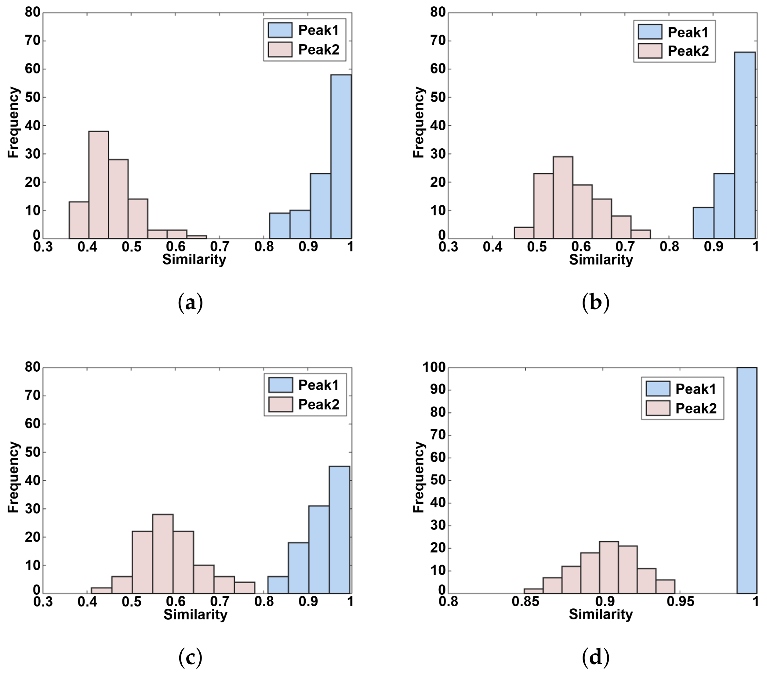 Mathematics 10 02196 g009 550