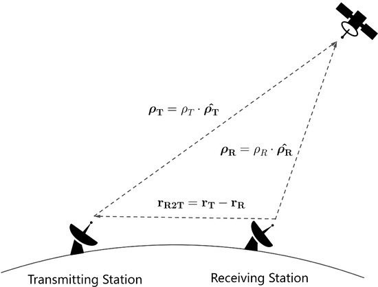 Bistatic Radar Observations Correlation of LEO Satellites