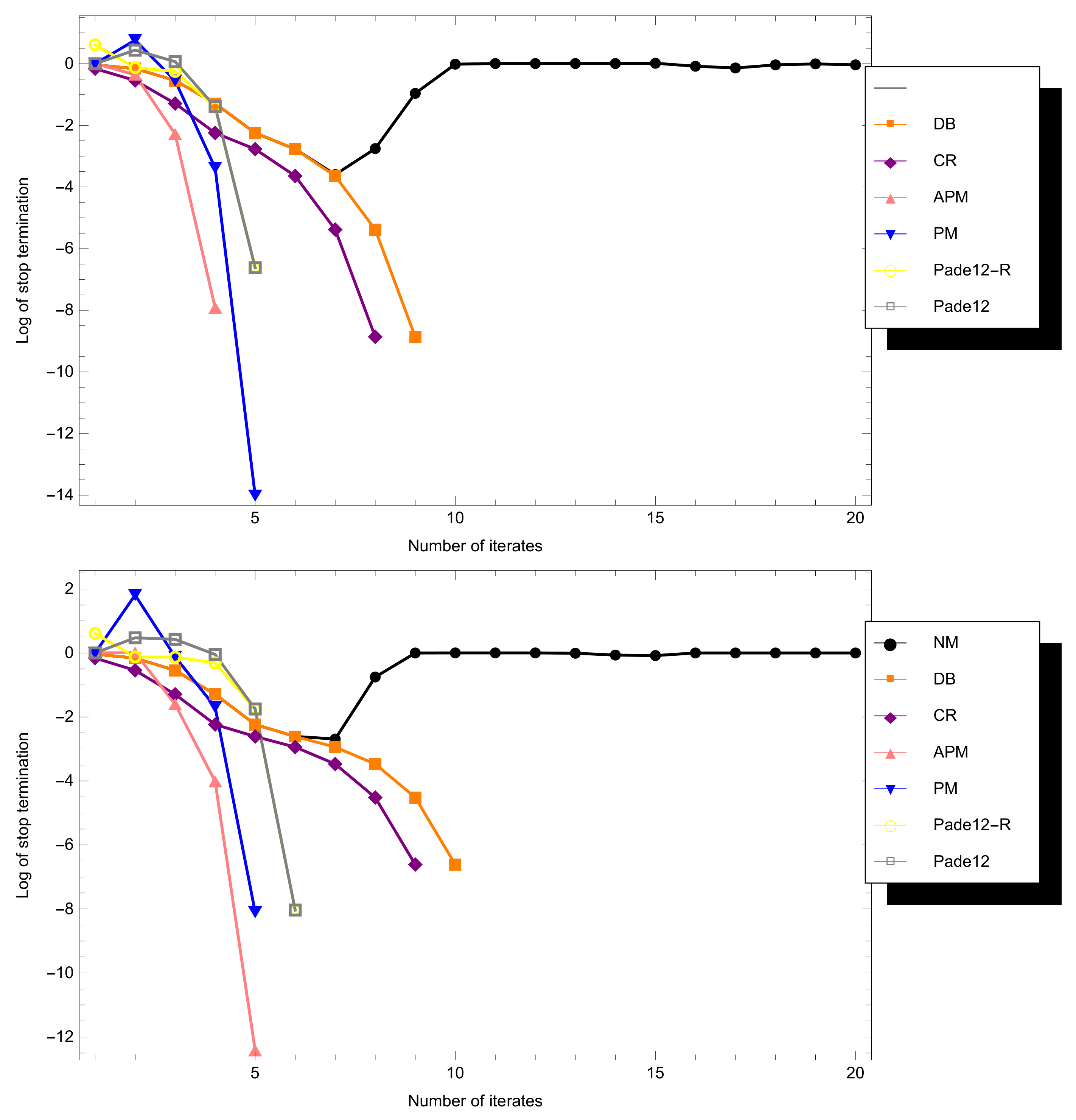 Mathematics 10 02200 g005